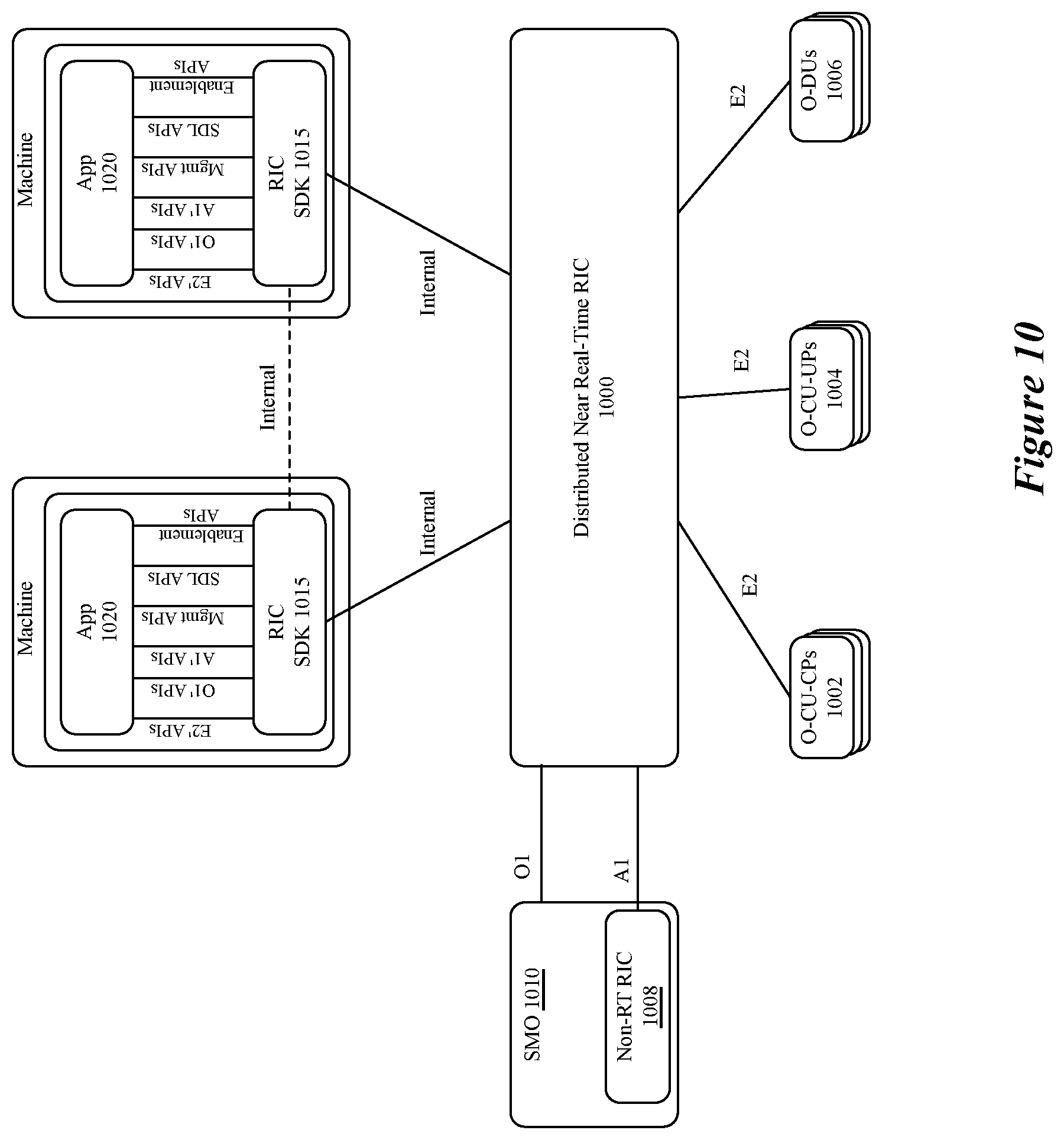 Patent US12581392 Figure 7 – Access control in a RAN
