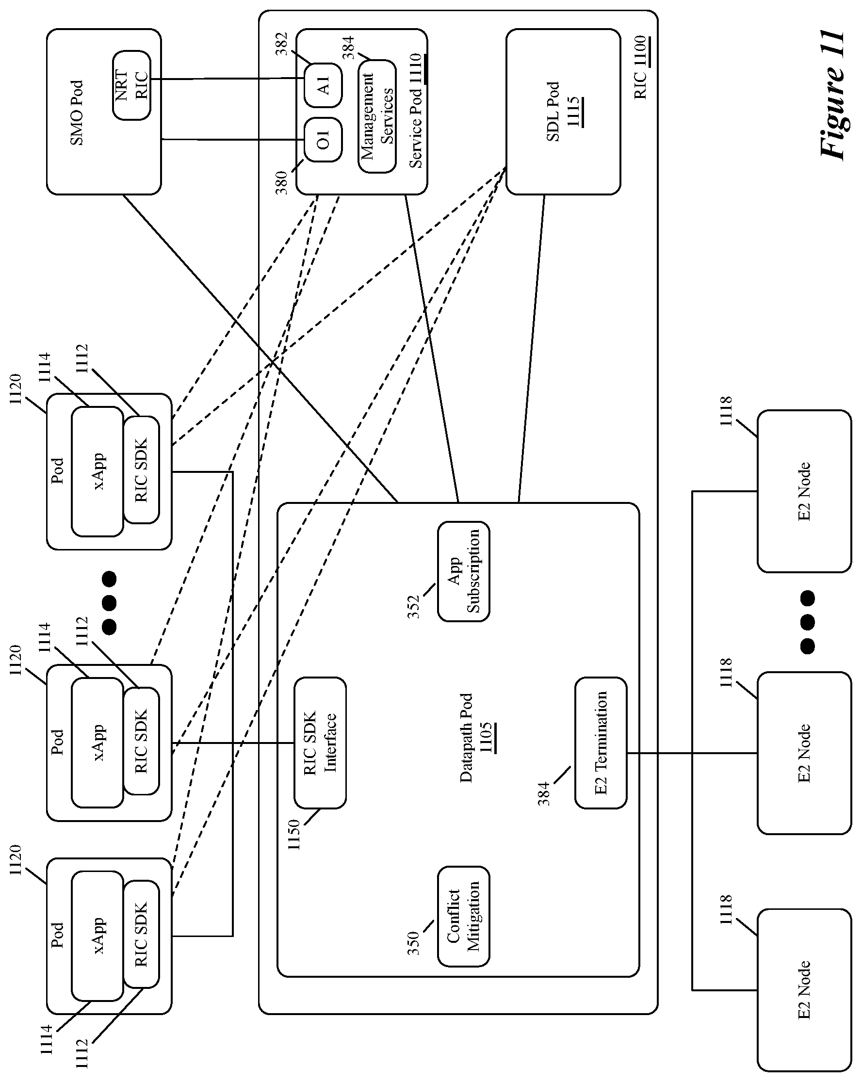 Patent US12581392 Figure 8 – Access control in a RAN