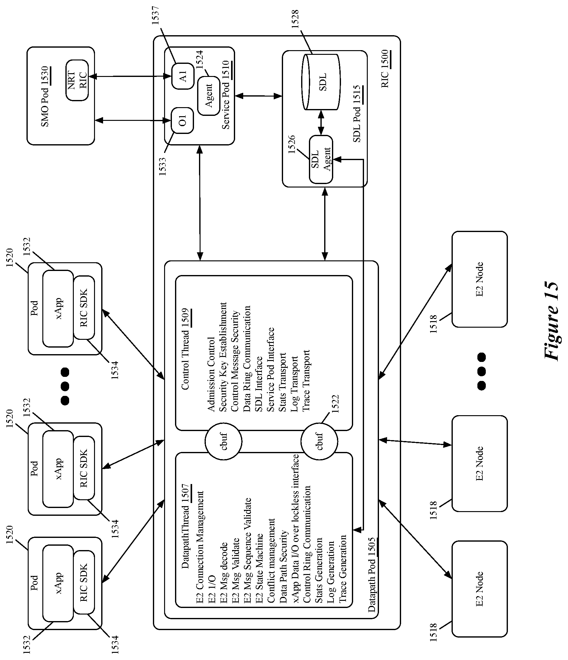 Patent US12581392 Figure 10 – Access control in a RAN