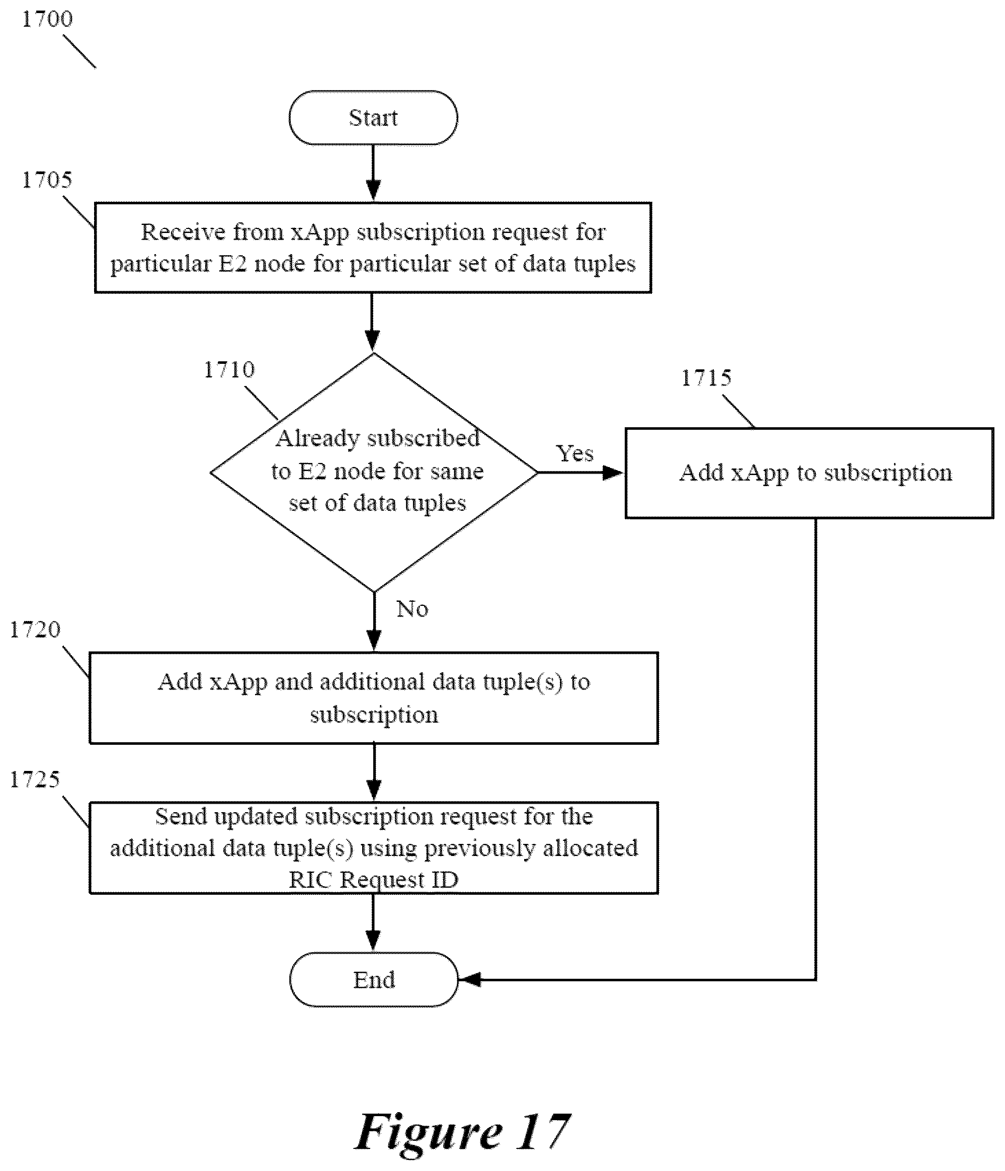 Patent US12581392 Figure 12 – Access control in a RAN