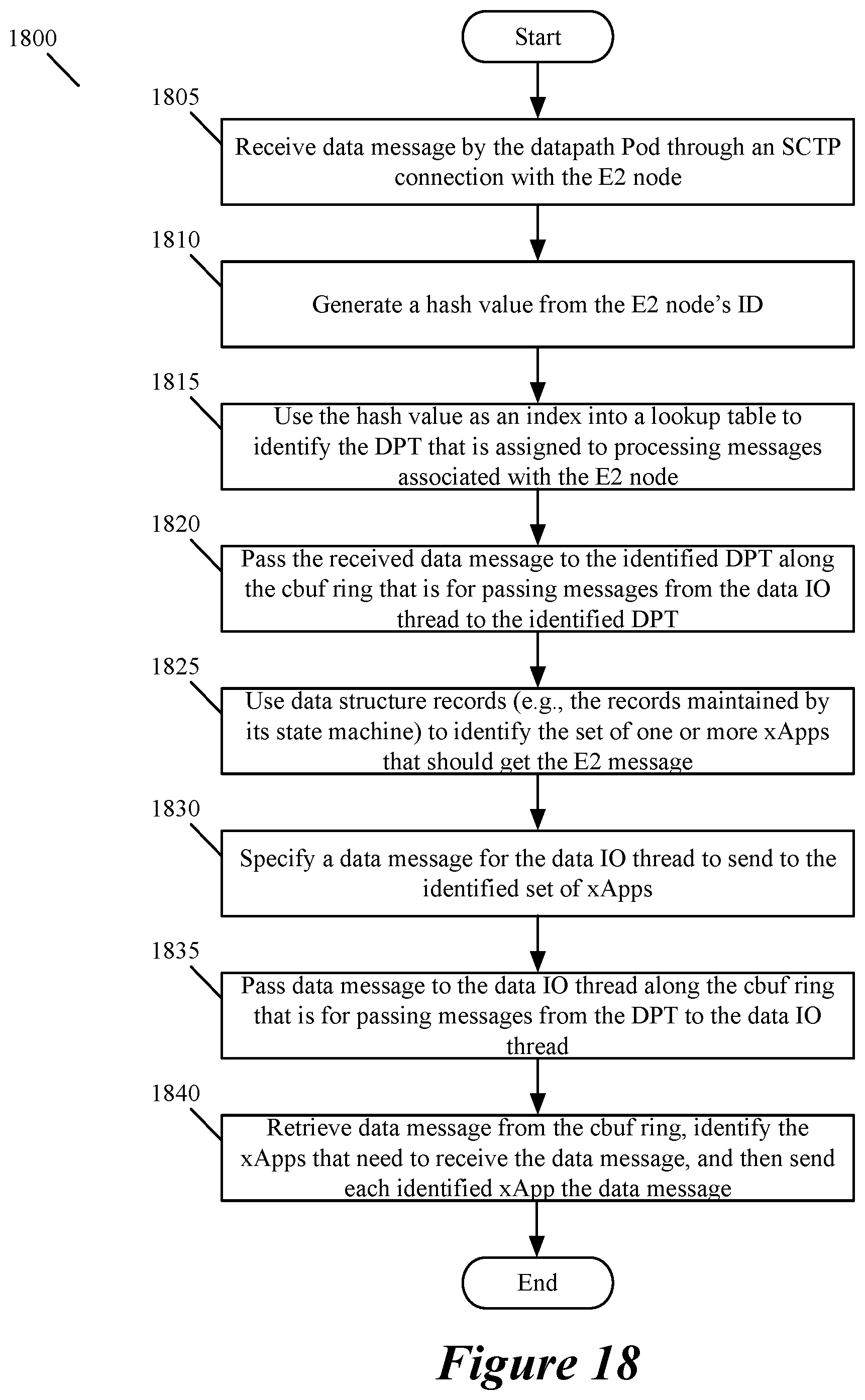 Patent US12581392 Figure 13 – Access control in a RAN