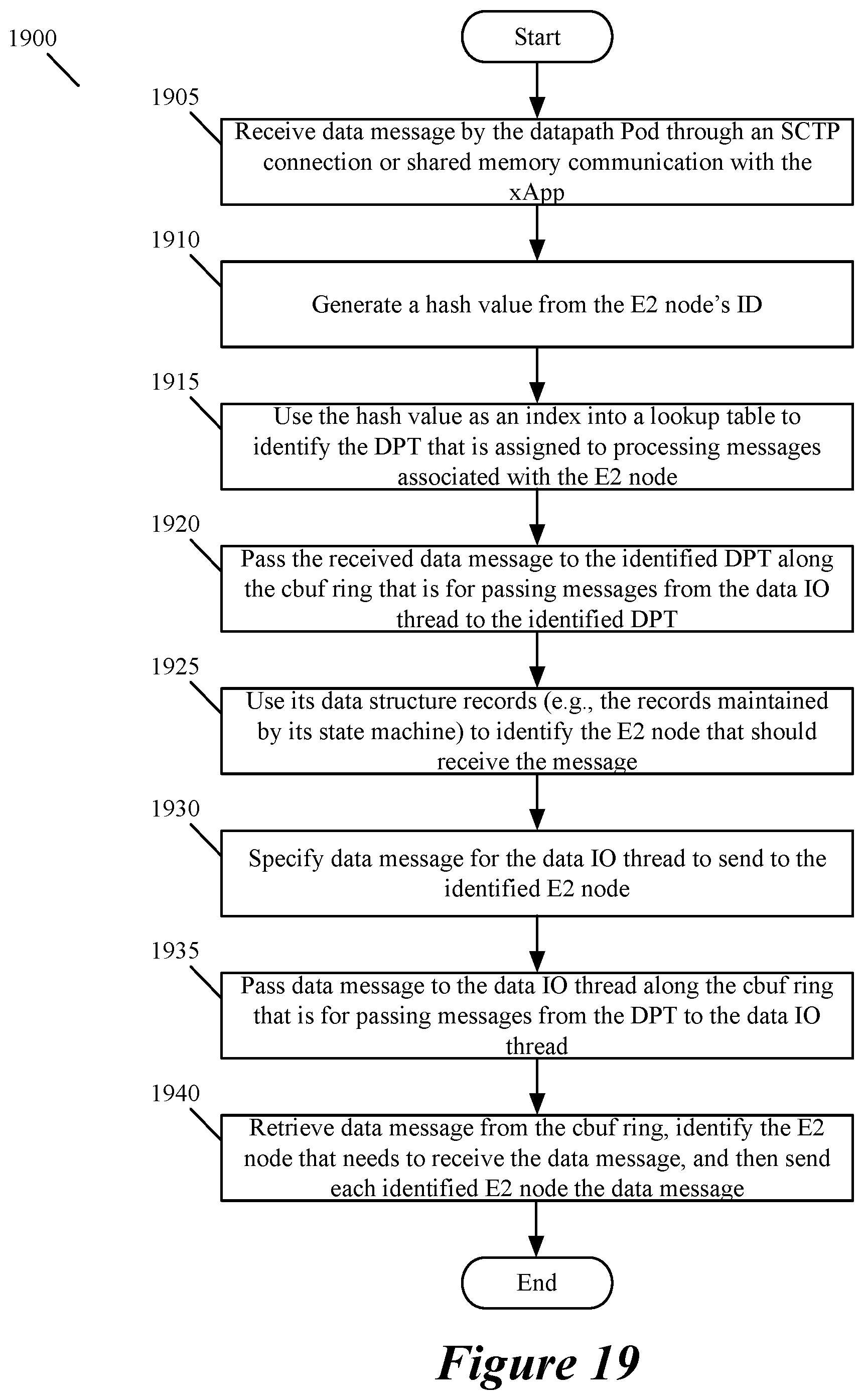 Patent US12581392 Figure 14 – Access control in a RAN