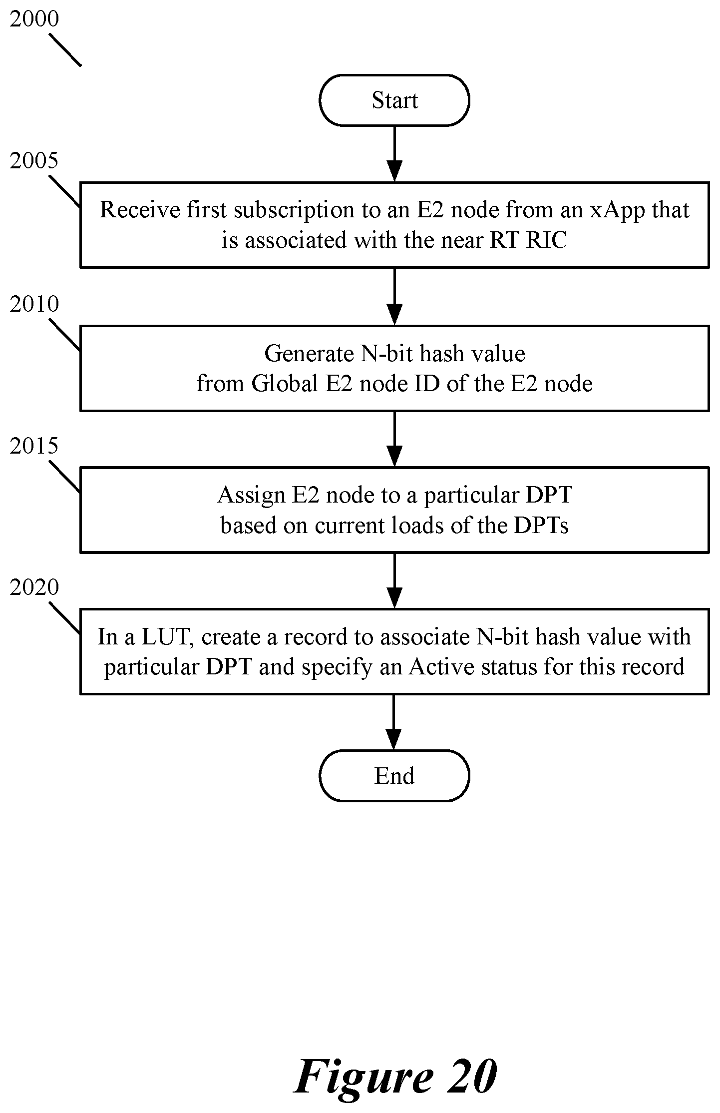 Patent US12581392 Figure 15 – Access control in a RAN