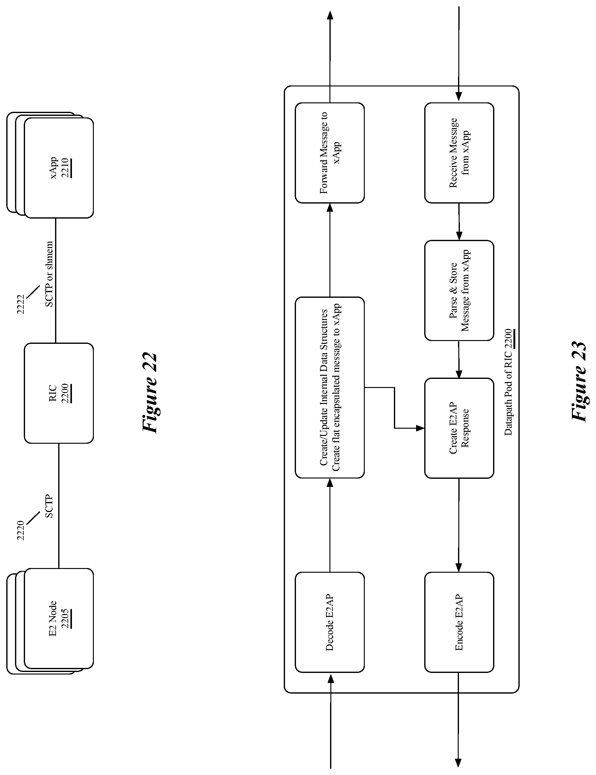 Patent US12581392 Figure 17 – Access control in a RAN