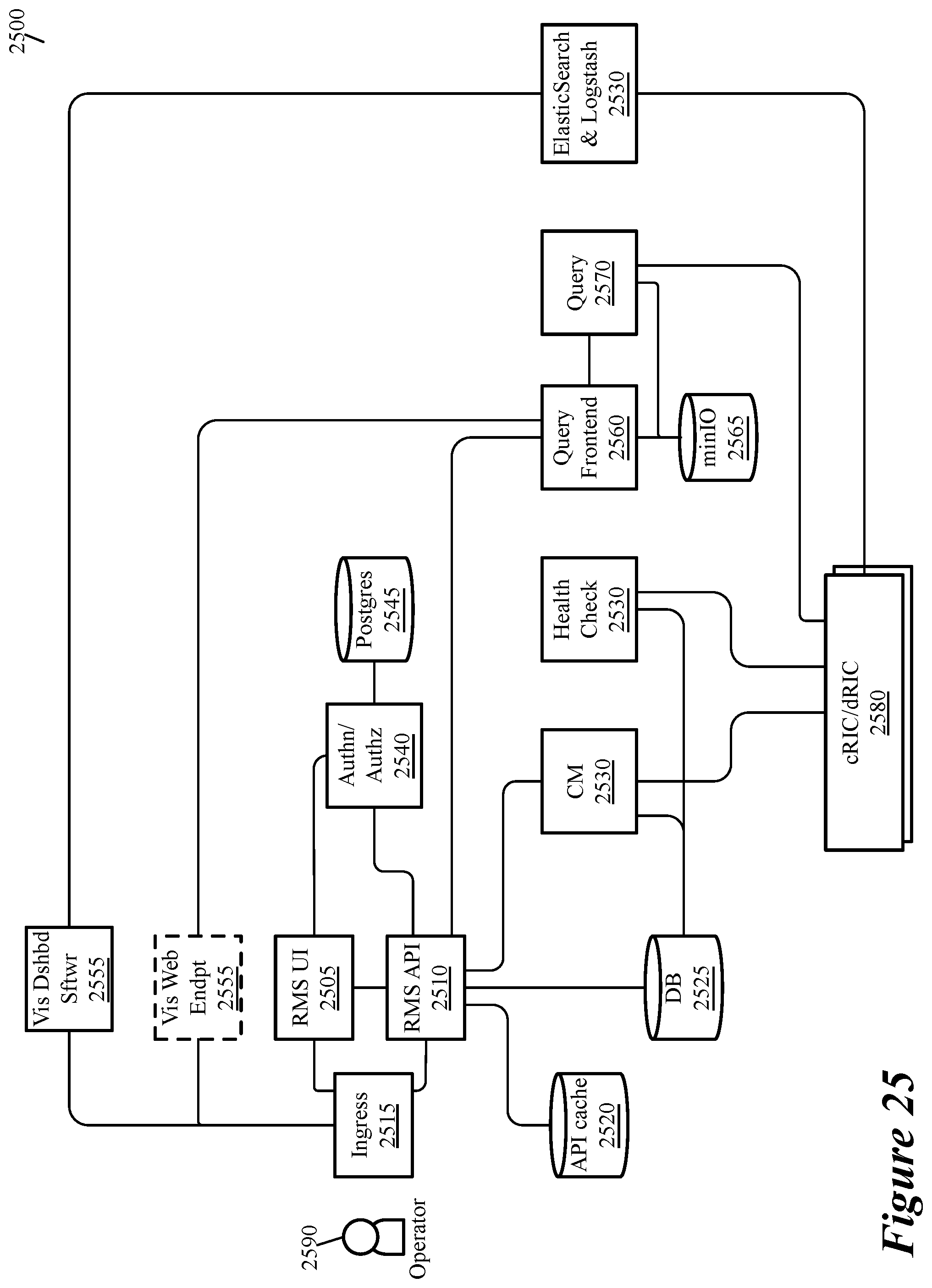 Patent US12581392 Figure 19 – Access control in a RAN