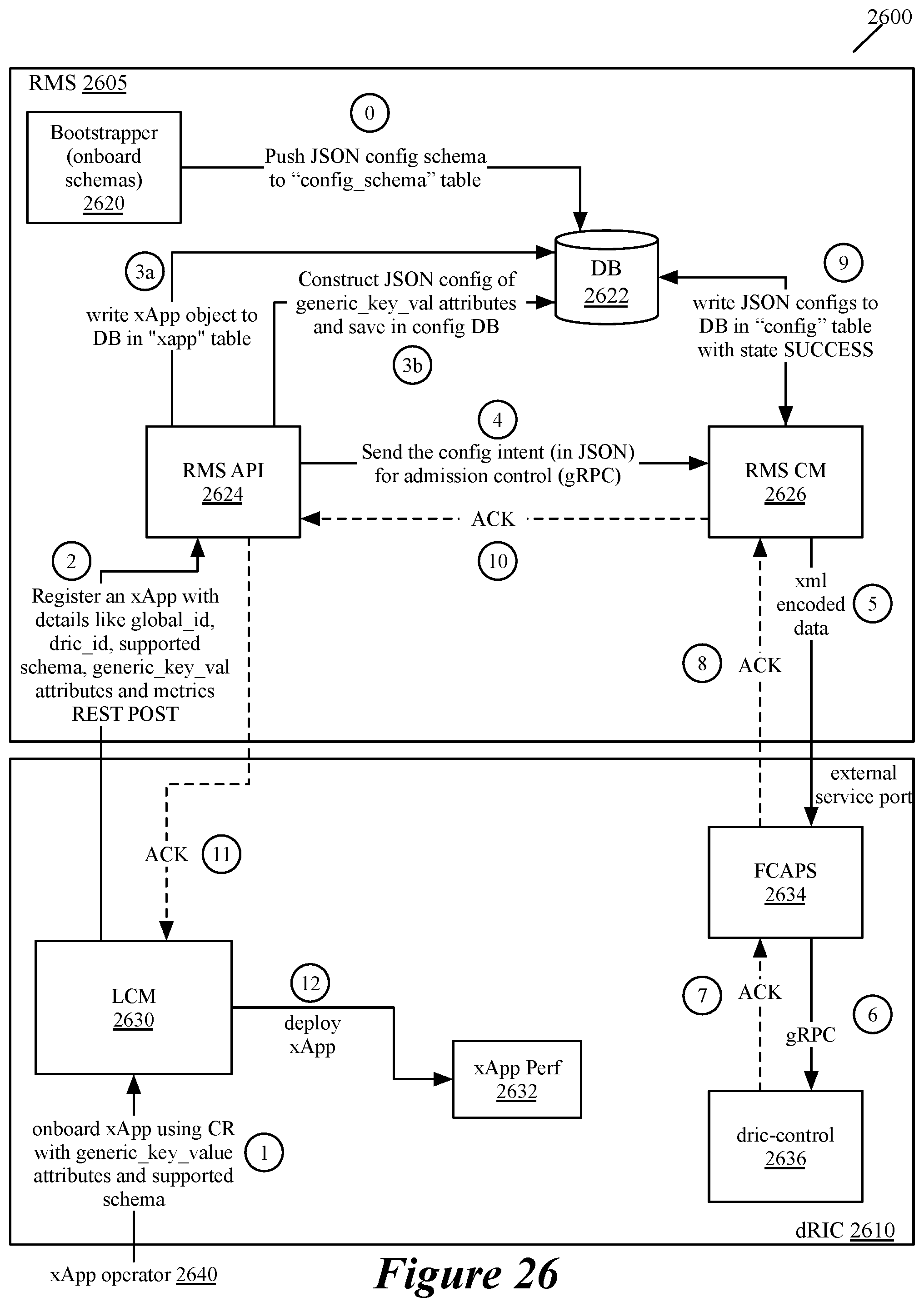 Patent US12581392 Figure 20 – Access control in a RAN