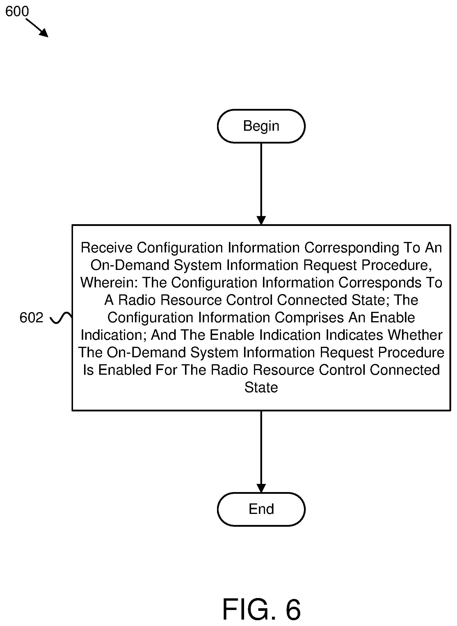 Patent US12581393 Figure 6 – Enabling on-demand system information requests
