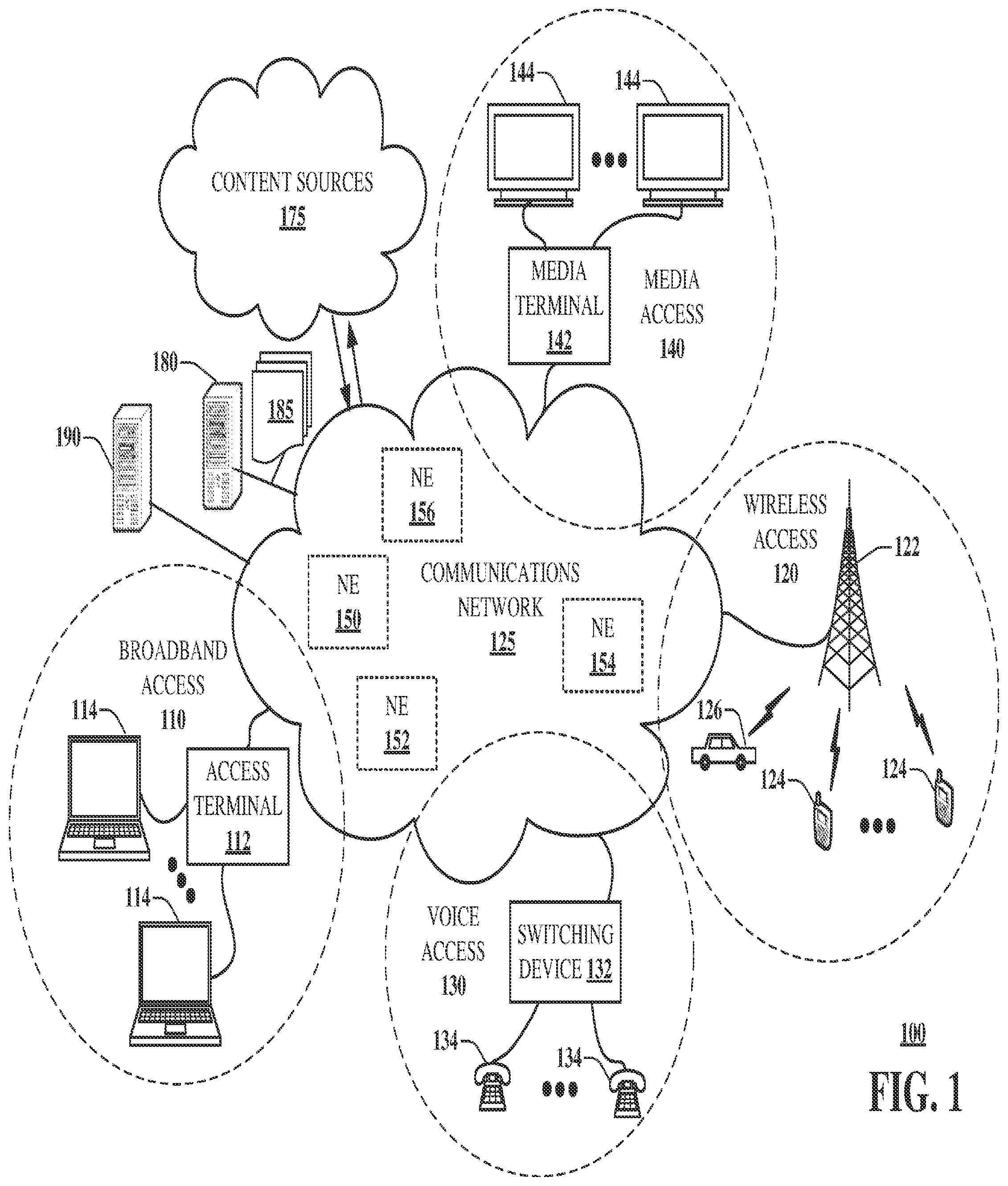Patent US12581394 Figure 1 – Method and apparatus to profile account credential sharing