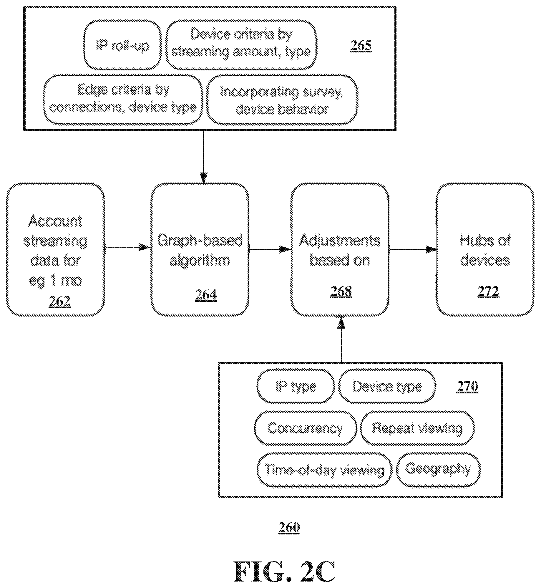 Patent US12581394 Figure 4 – Method and apparatus to profile account credential sharing