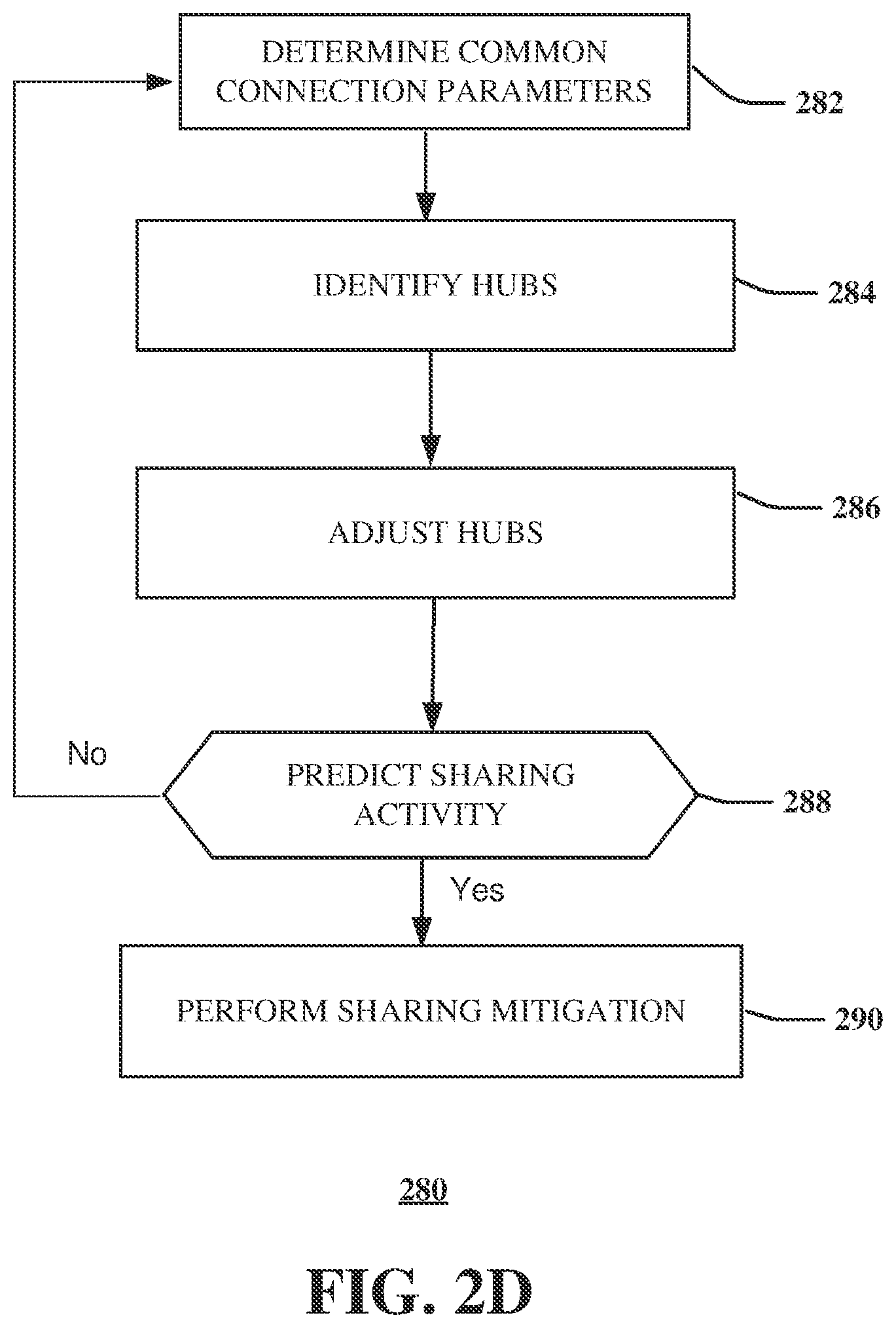 Patent US12581394 Figure 5 – Method and apparatus to profile account credential sharing