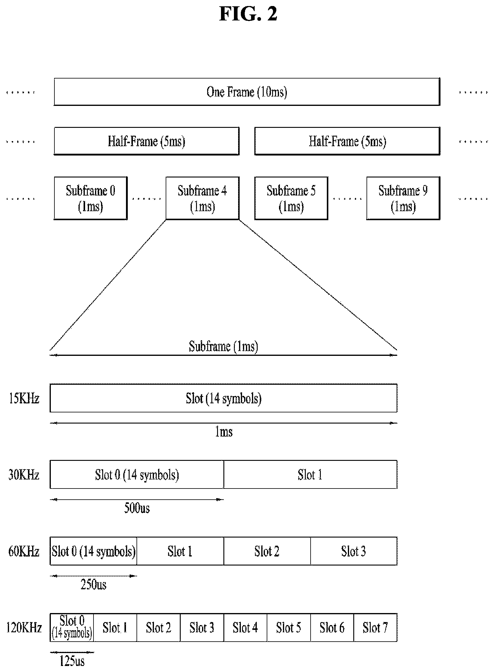 Patent US12581395 Figure 2 – Method for transmitting and receiving signals for wireless communication, and apparatus therefor