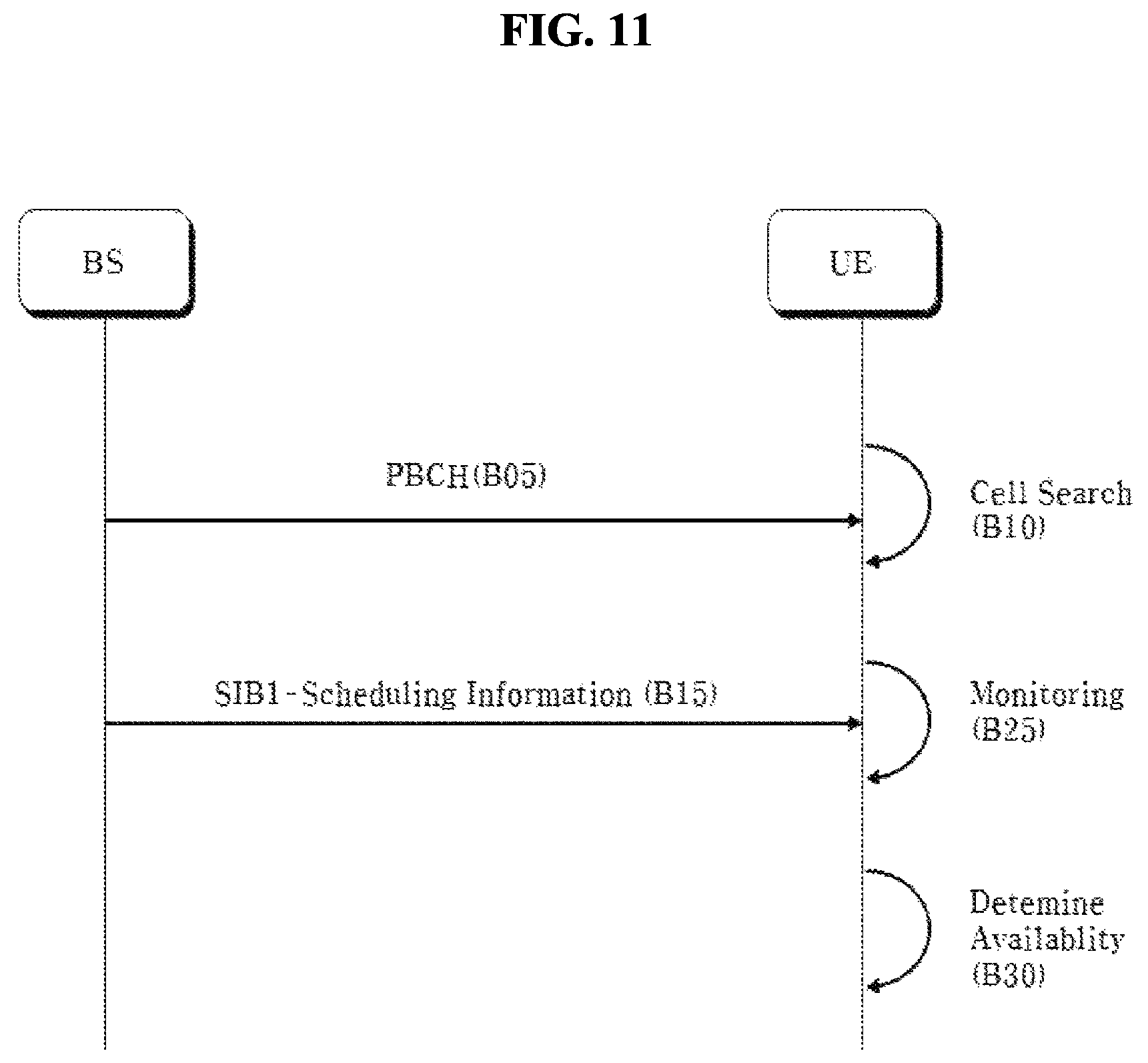 Patent US12581395 Figure 8 – Method for transmitting and receiving signals for wireless communication, and apparatus therefor