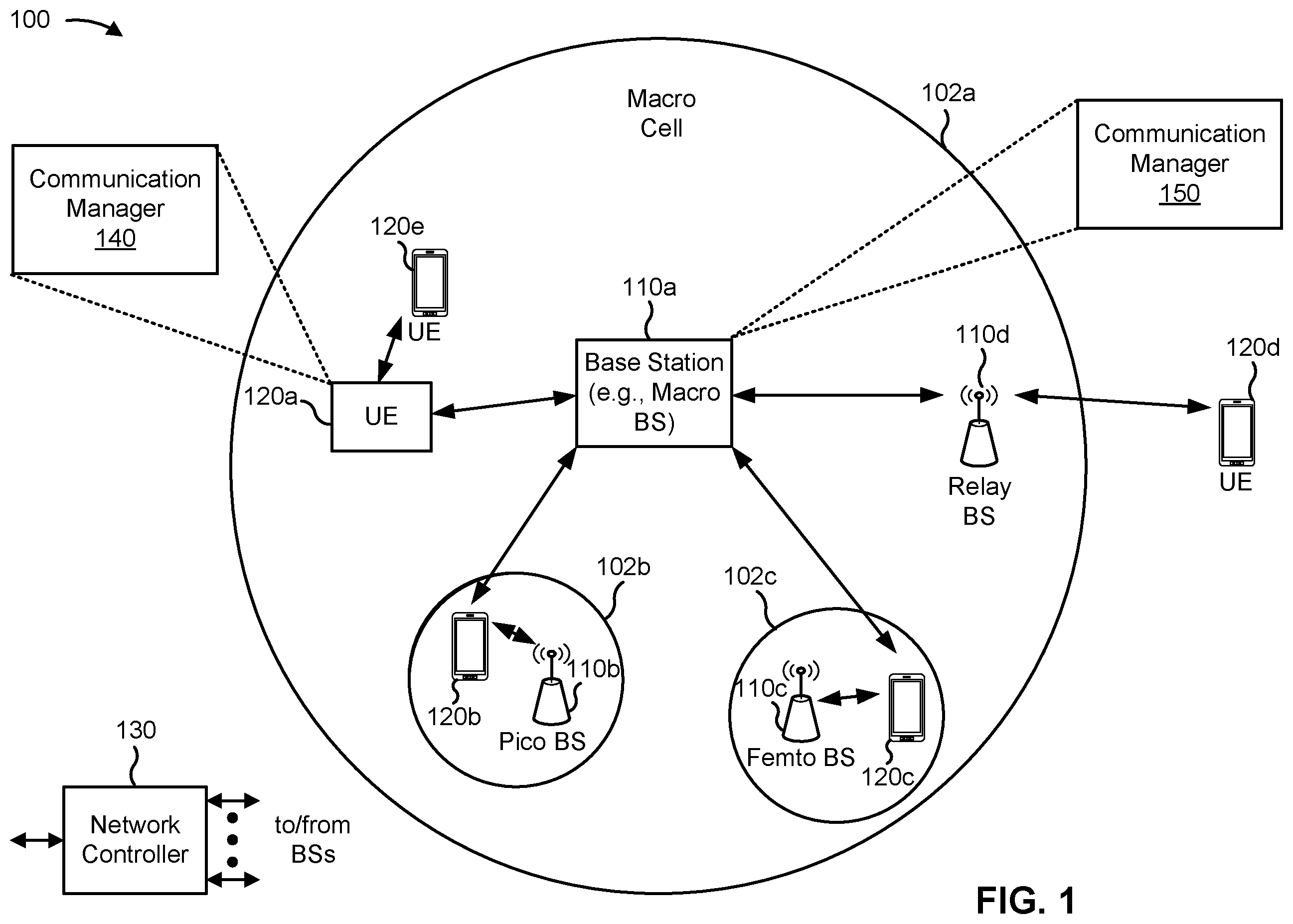 Patent US12581396 Figure 1 – Techniques for band priority utilization for cell scanning