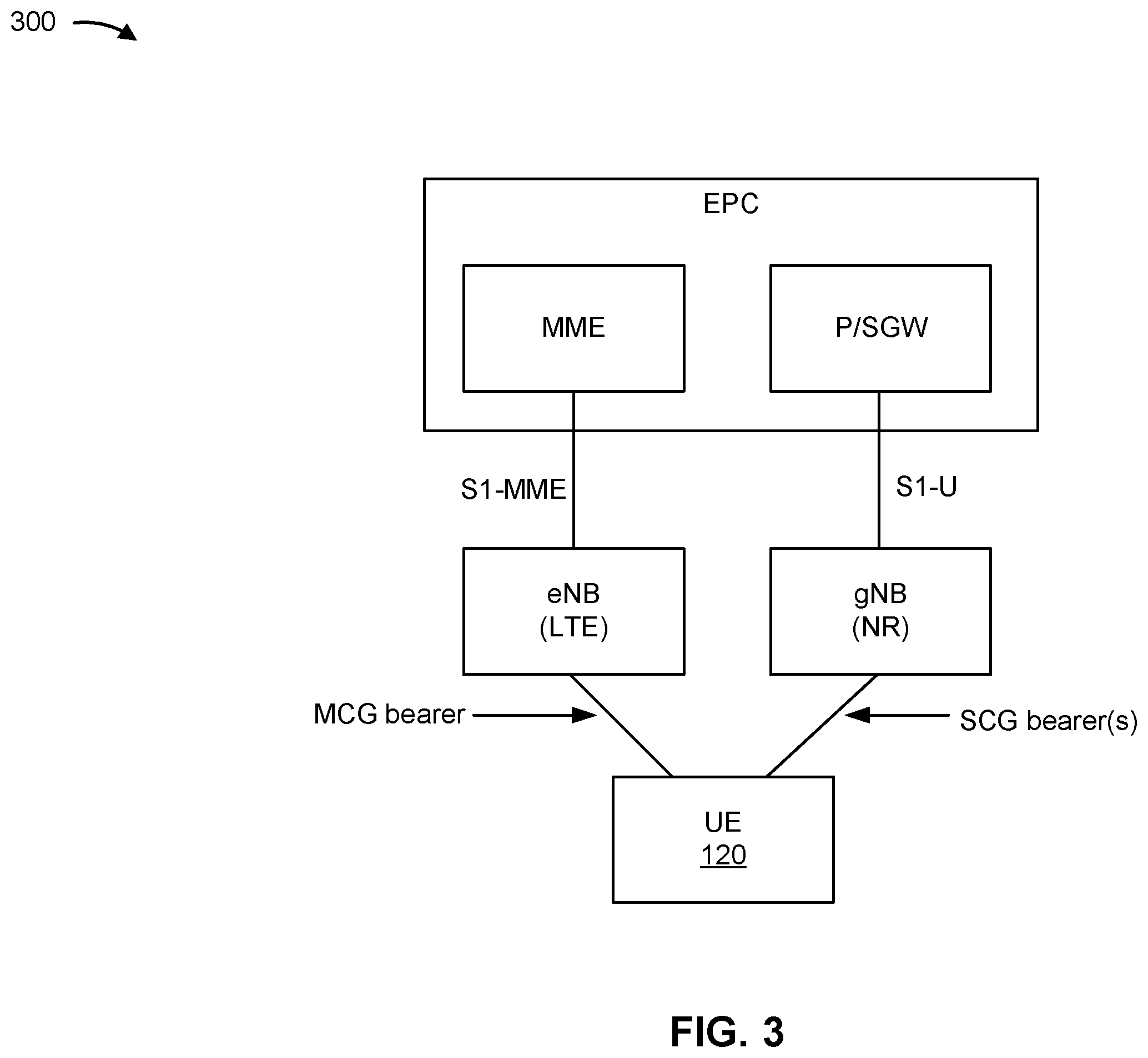 Patent US12581396 Figure 3 – Techniques for band priority utilization for cell scanning