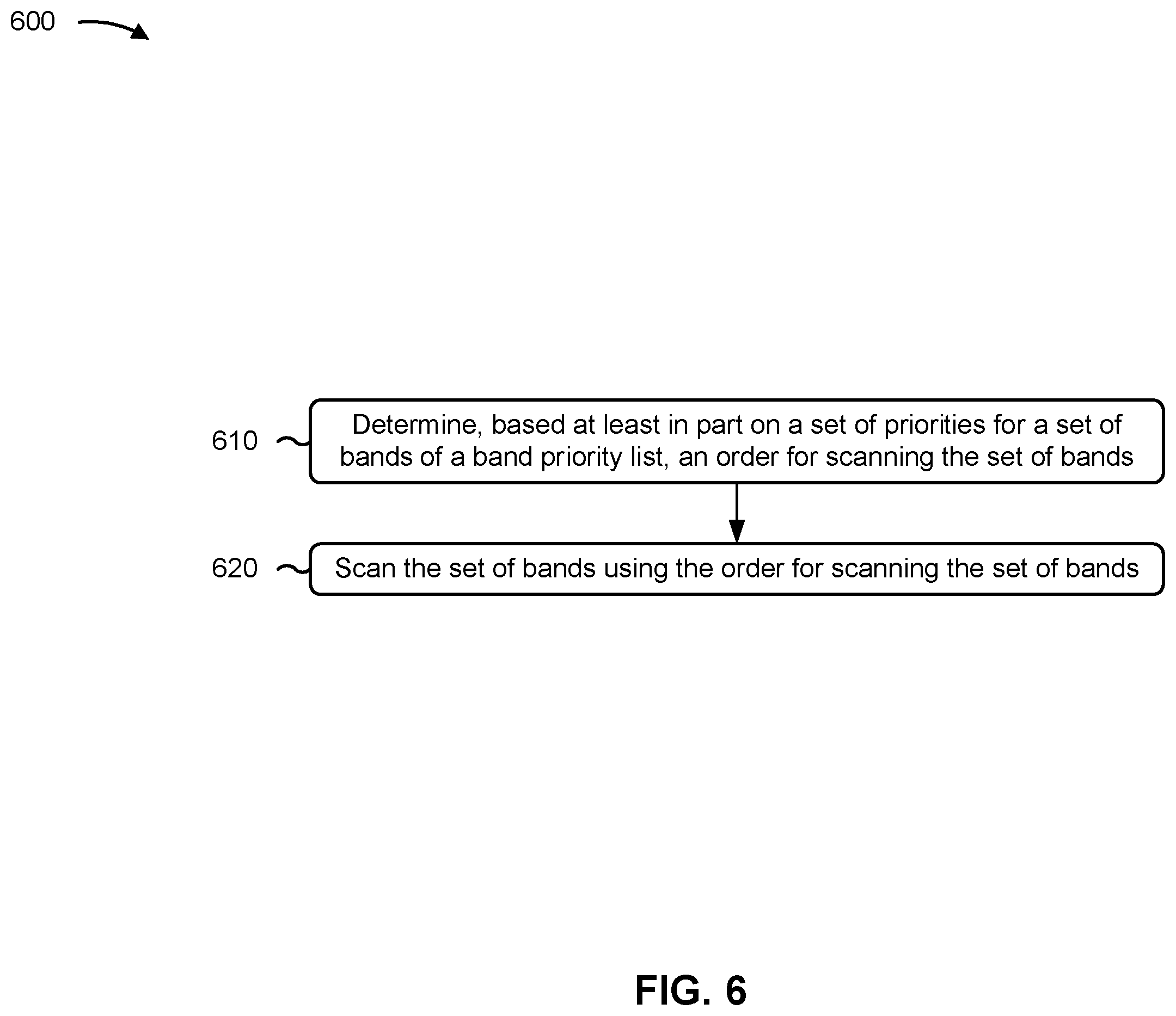 Patent US12581396 Figure 6 – Techniques for band priority utilization for cell scanning