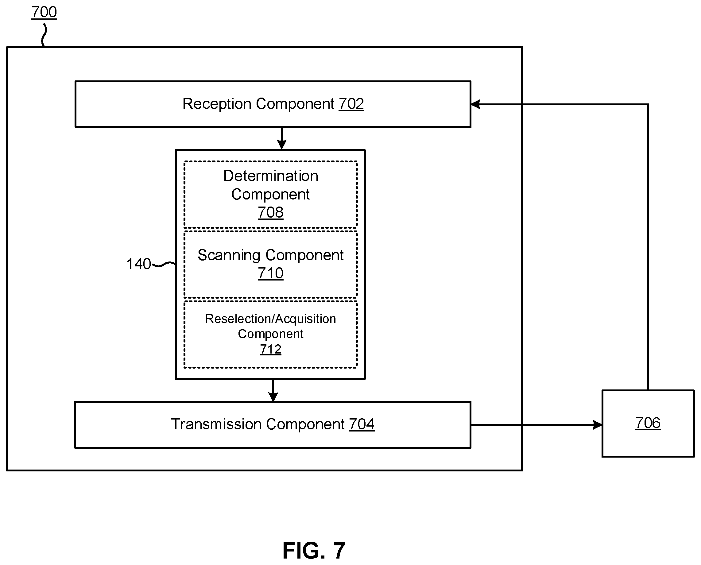 Patent US12581396 Figure 7 – Techniques for band priority utilization for cell scanning