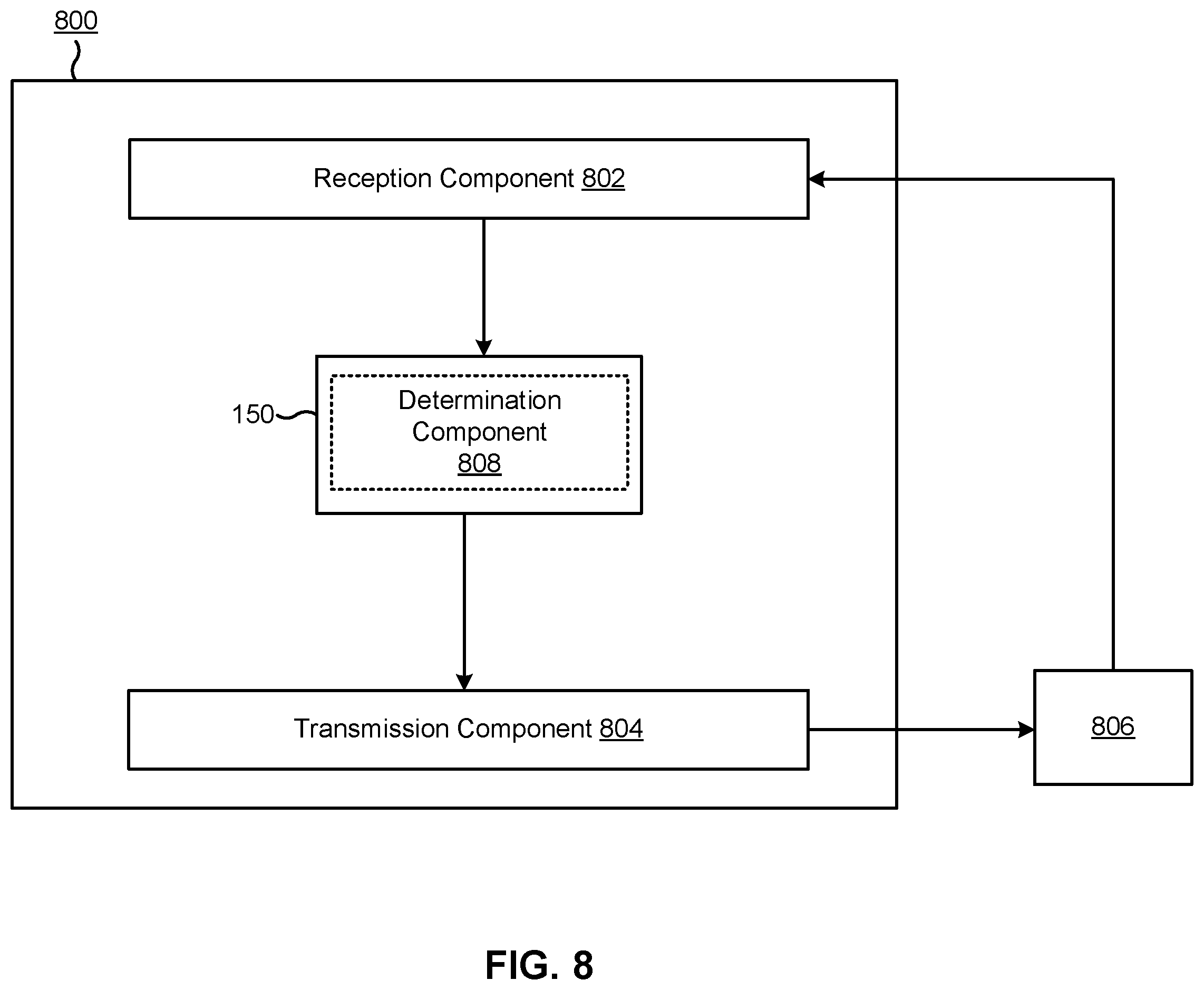 Patent US12581396 Figure 8 – Techniques for band priority utilization for cell scanning