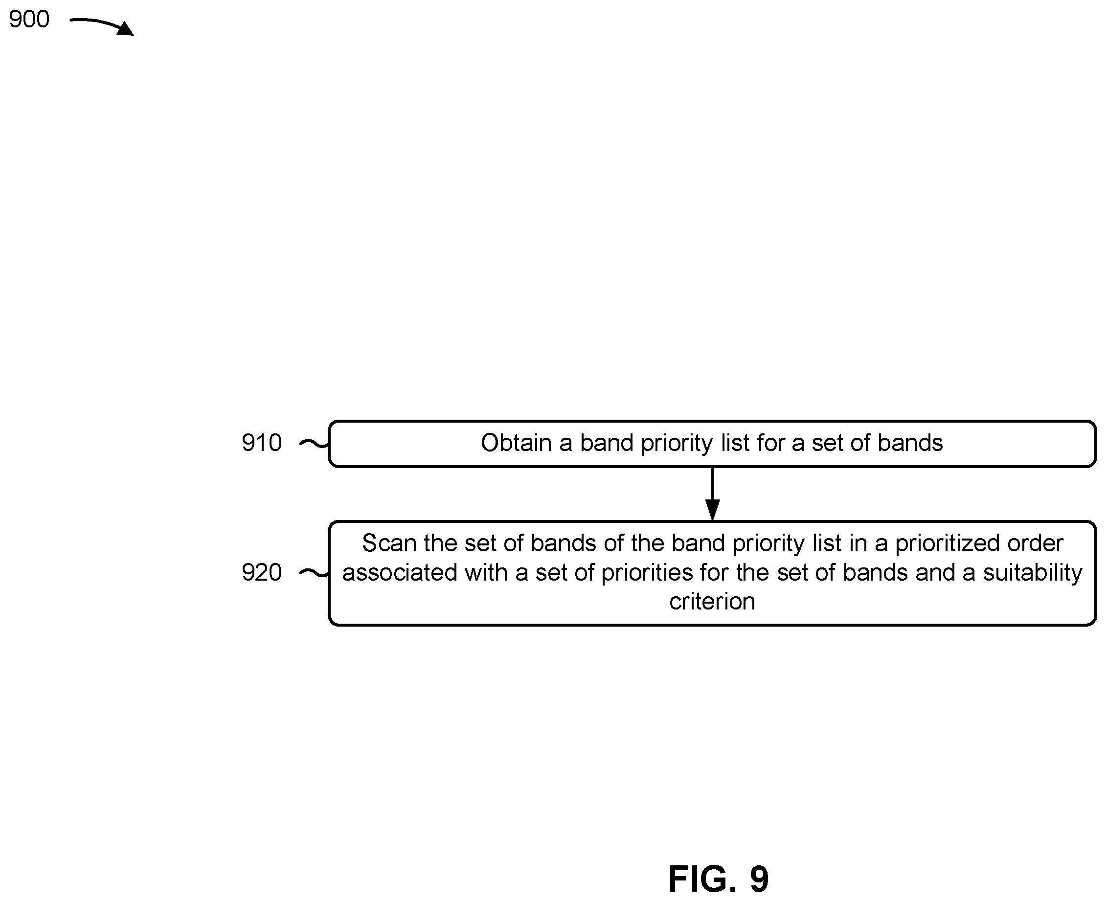 Patent US12581396 Figure 9 – Techniques for band priority utilization for cell scanning