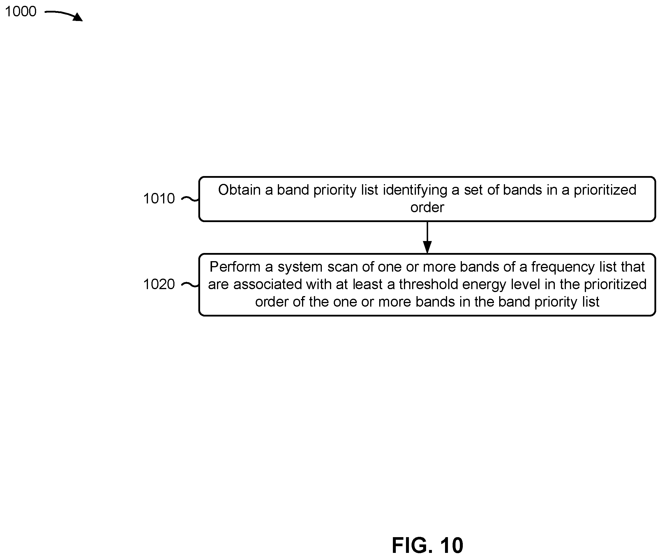 Patent US12581396 Figure 10 – Techniques for band priority utilization for cell scanning