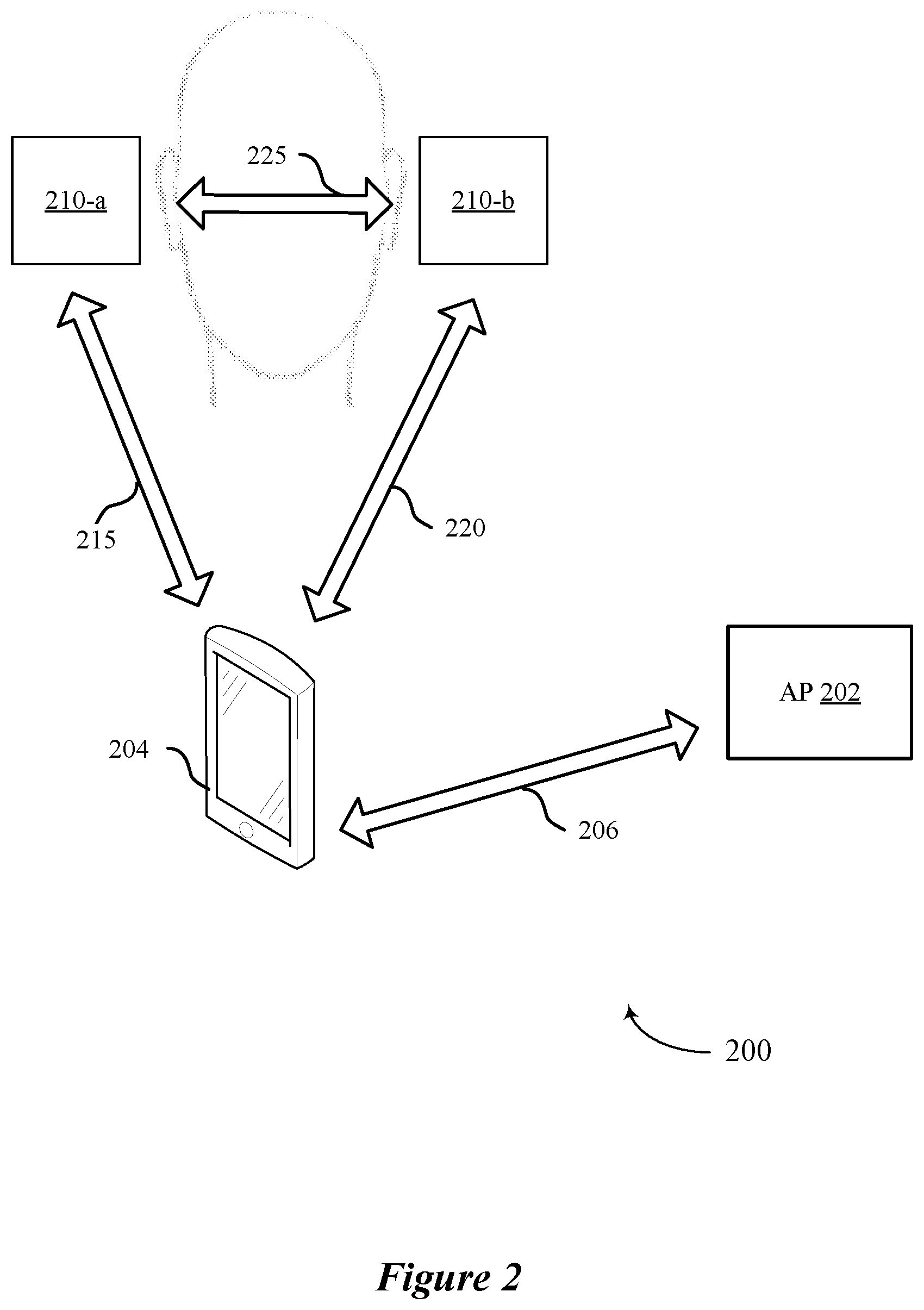 Patent US12581397 Figure 2 – Distributed wireless local area network scan for low latency applications