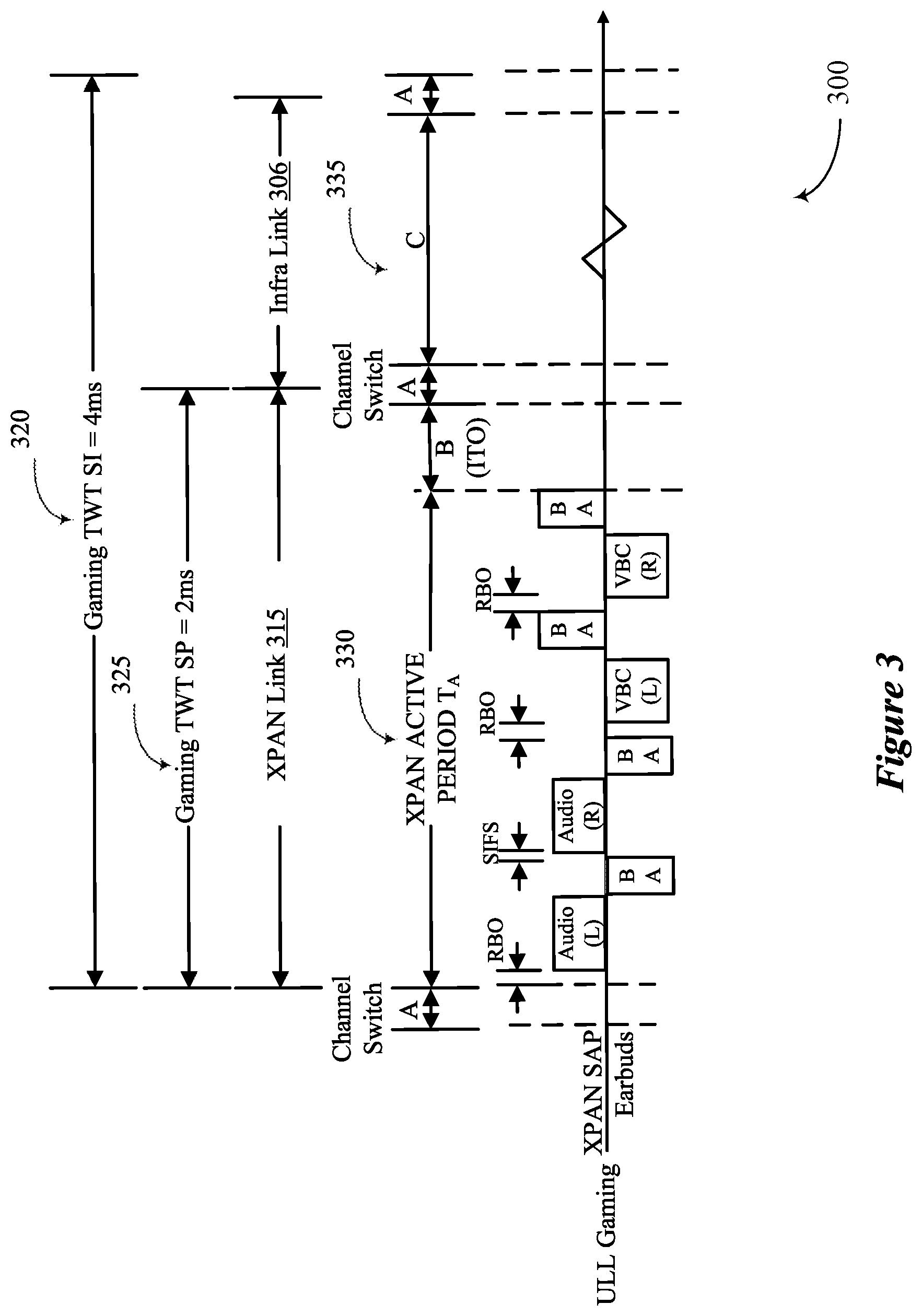 Patent US12581397 Figure 3 – Distributed wireless local area network scan for low latency applications
