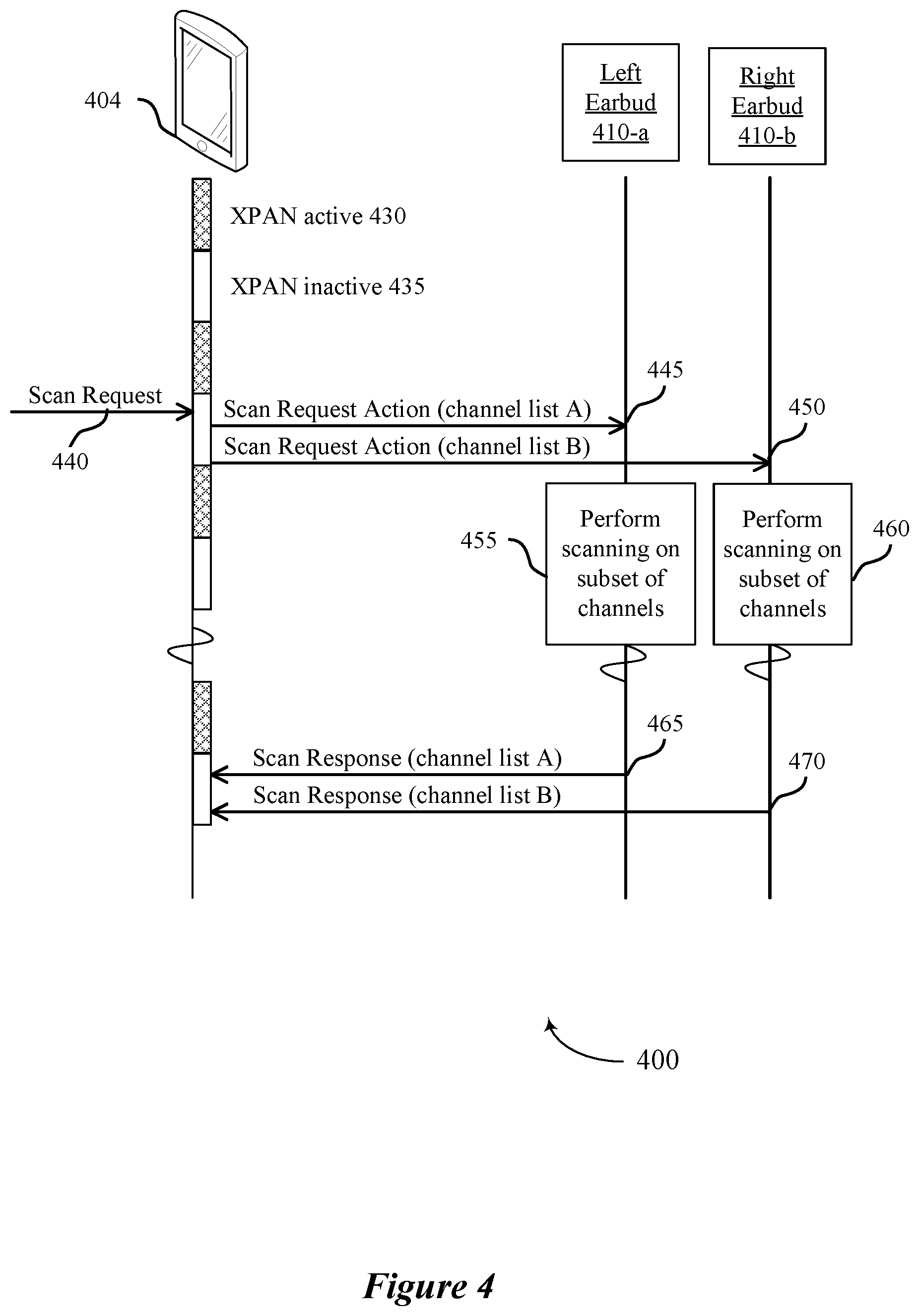 Patent US12581397 Figure 4 – Distributed wireless local area network scan for low latency applications