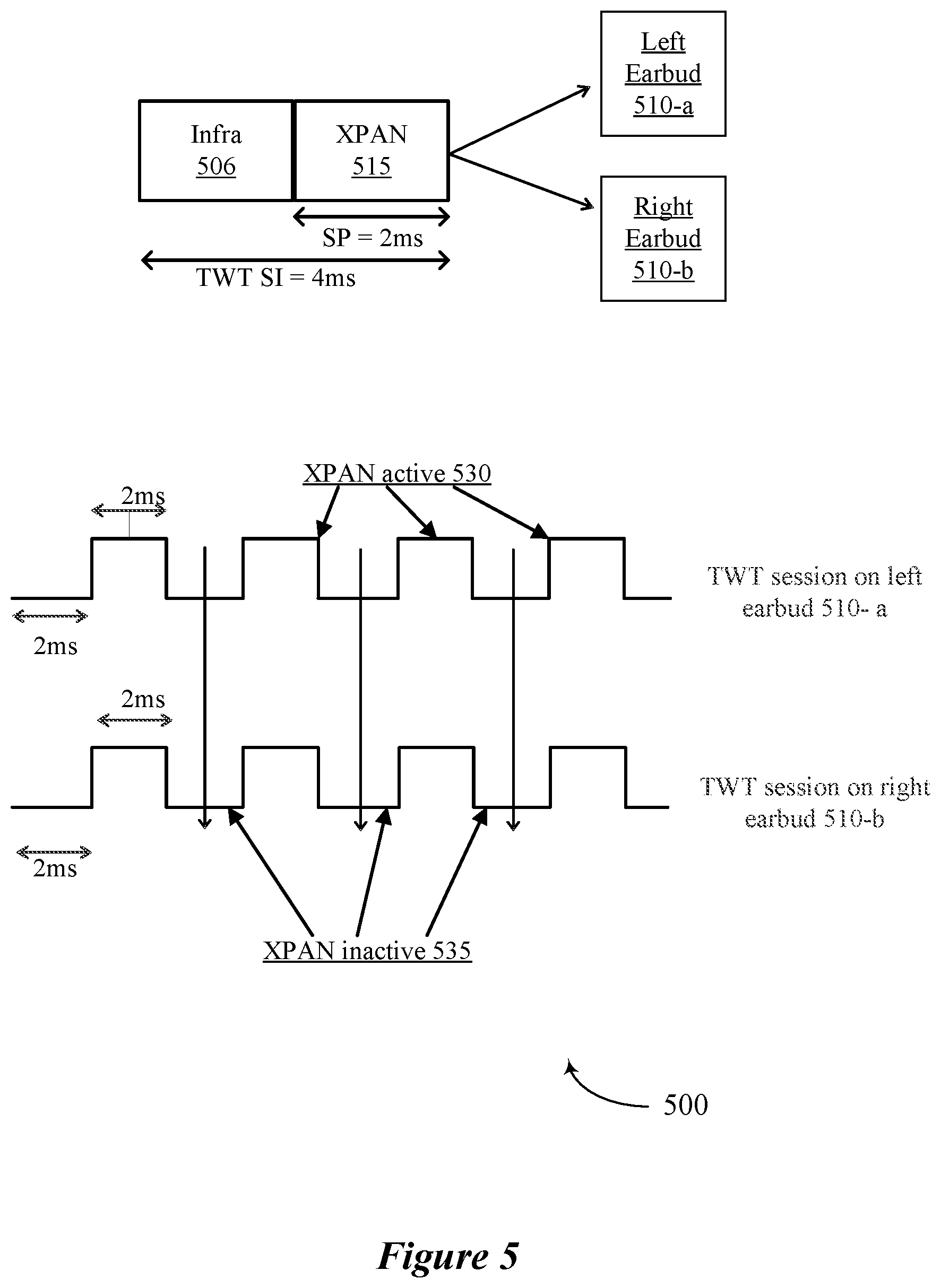 Patent US12581397 Figure 5 – Distributed wireless local area network scan for low latency applications