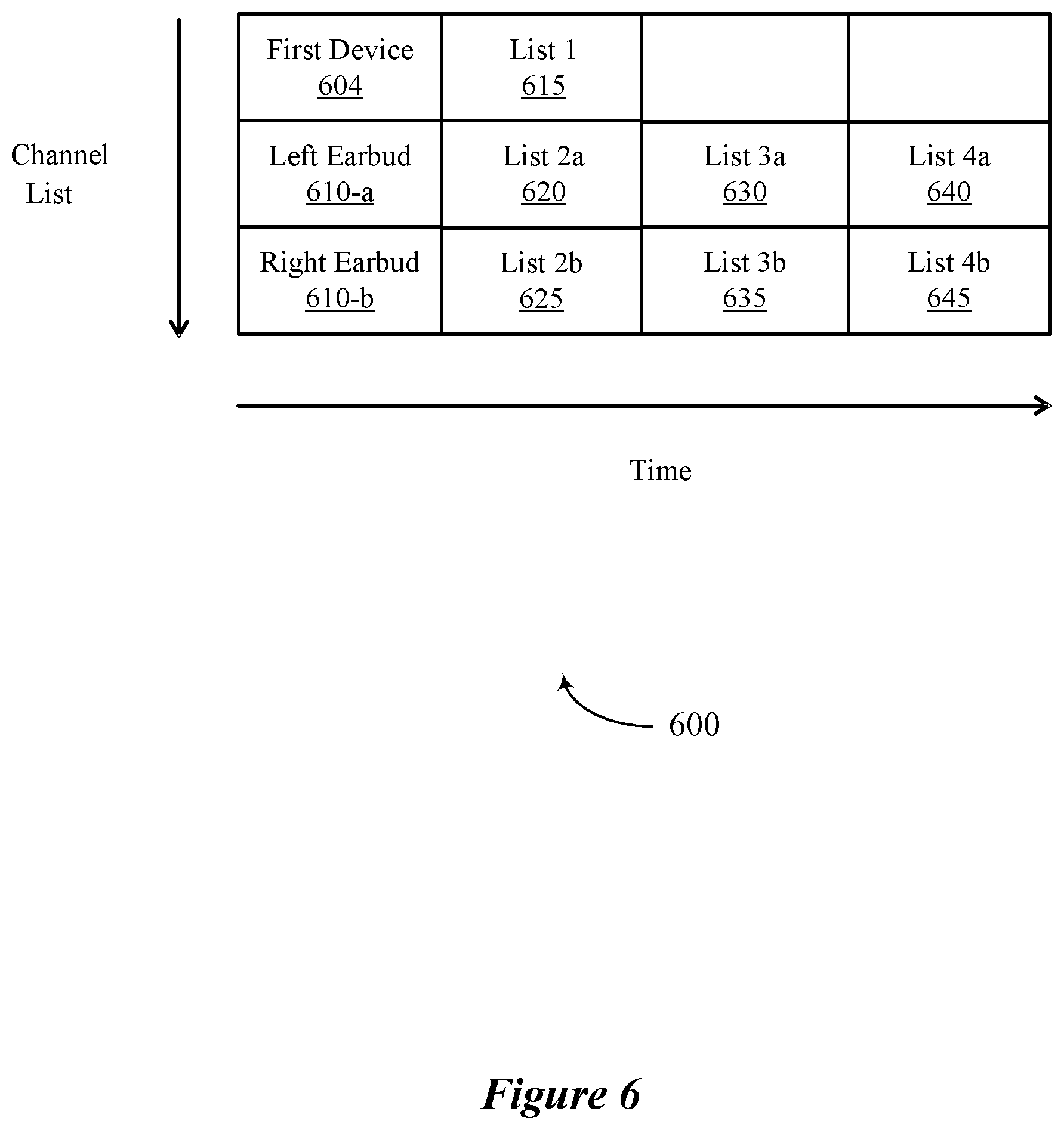 Patent US12581397 Figure 6 – Distributed wireless local area network scan for low latency applications