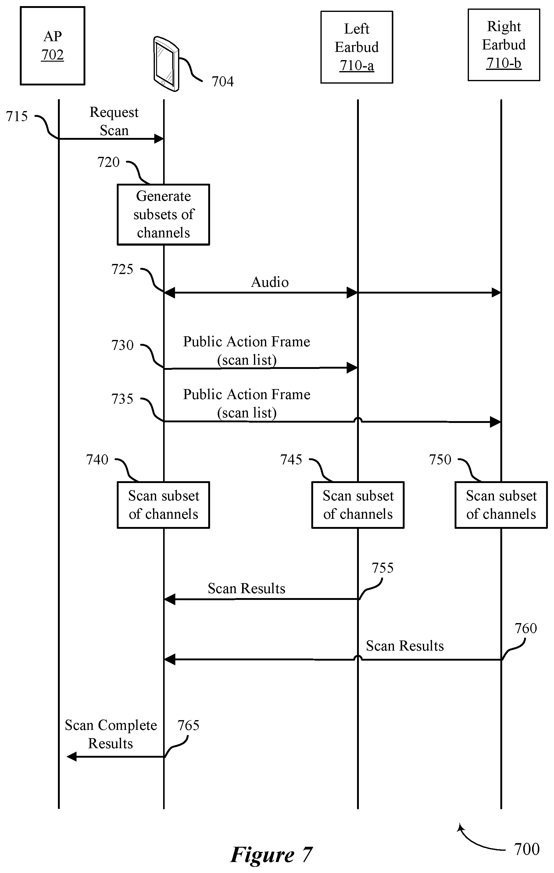 Patent US12581397 Figure 7 – Distributed wireless local area network scan for low latency applications
