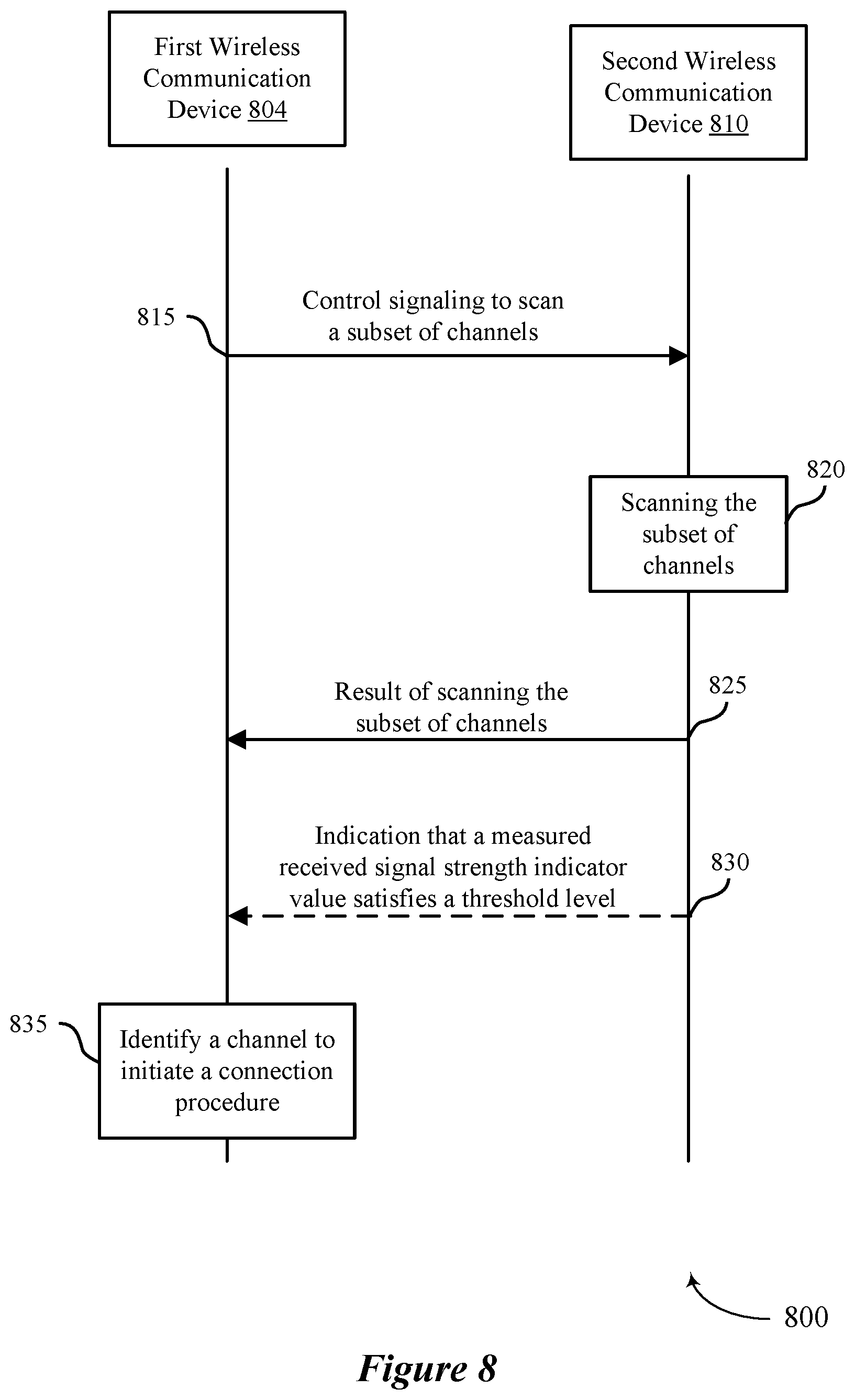 Patent US12581397 Figure 8 – Distributed wireless local area network scan for low latency applications