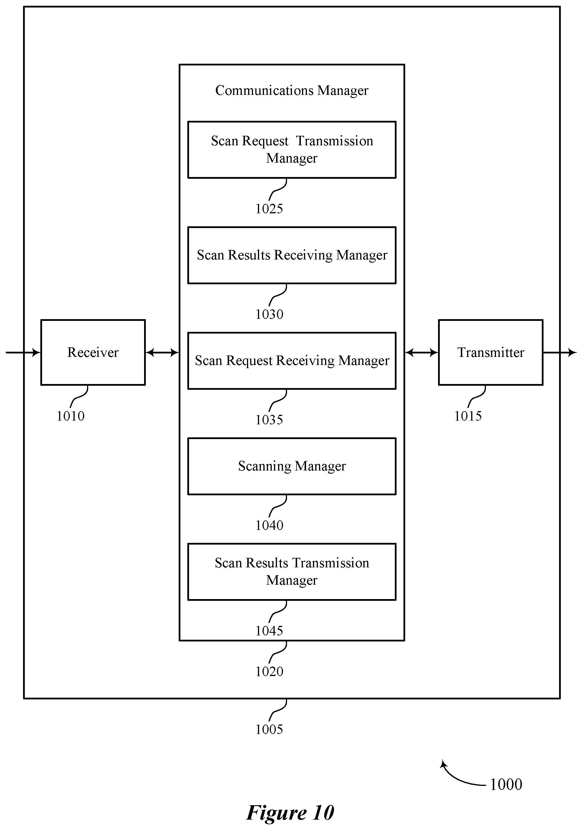 Patent US12581397 Figure 10 – Distributed wireless local area network scan for low latency applications