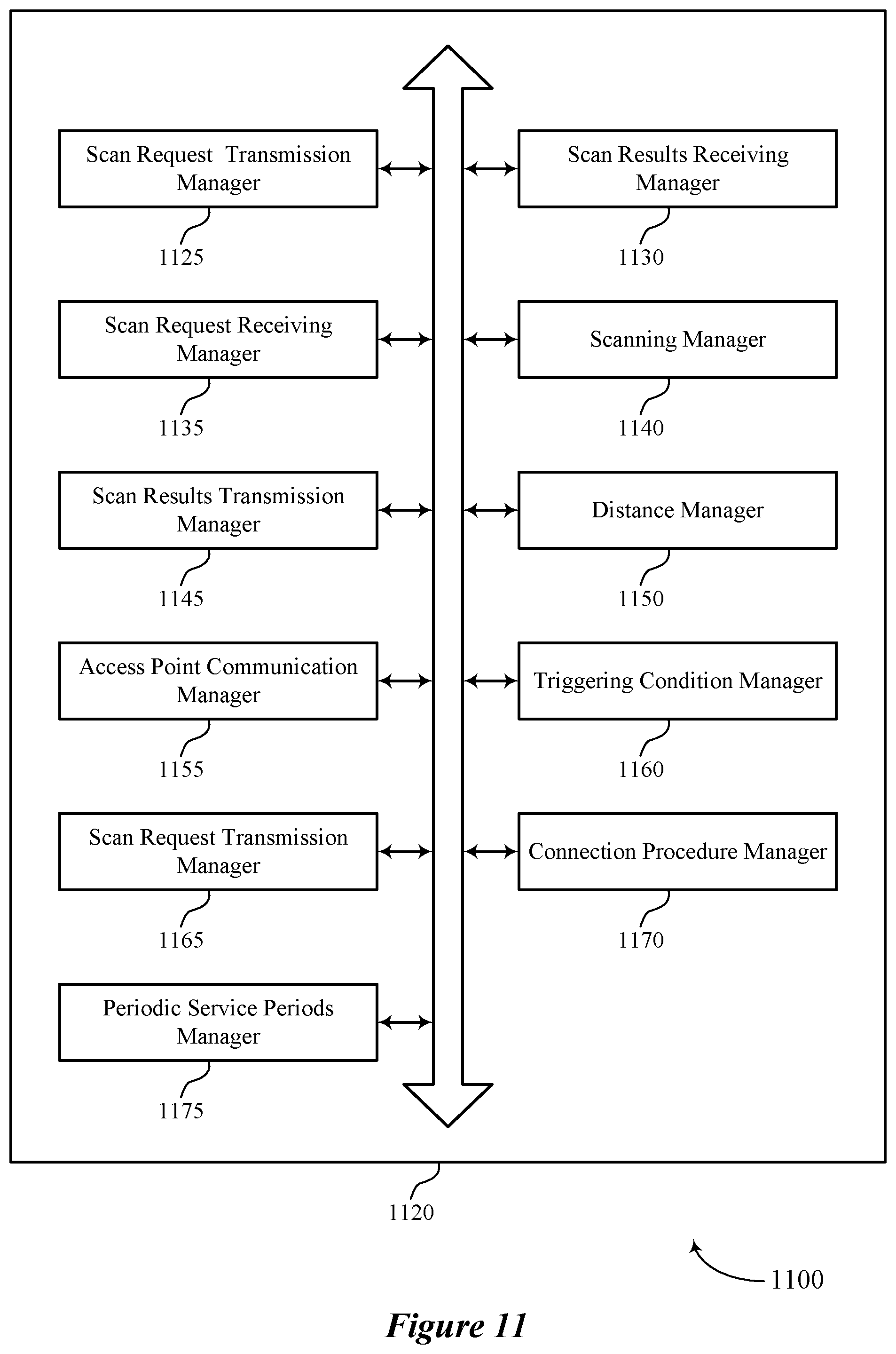 Patent US12581397 Figure 11 – Distributed wireless local area network scan for low latency applications