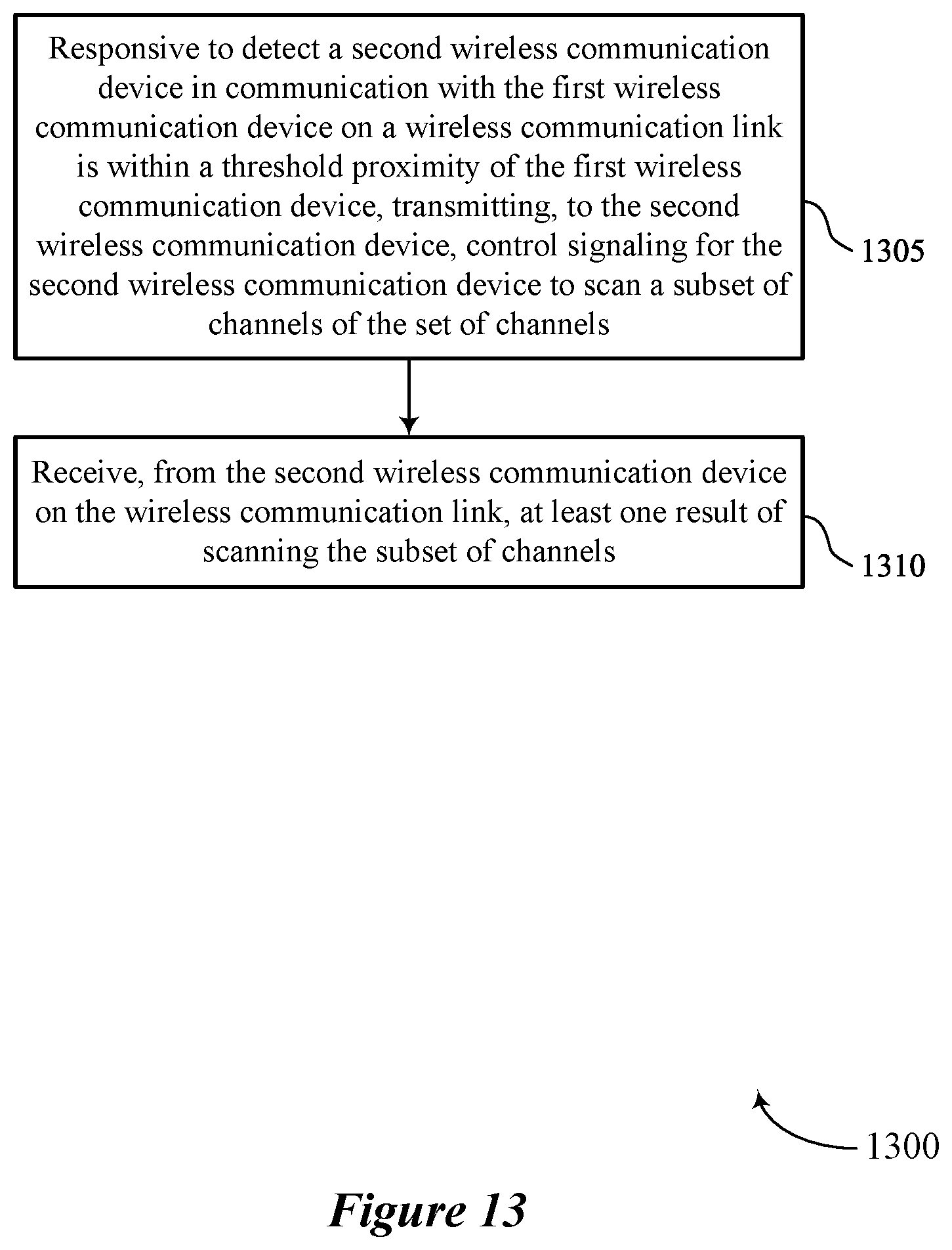 Patent US12581397 Figure 13 – Distributed wireless local area network scan for low latency applications