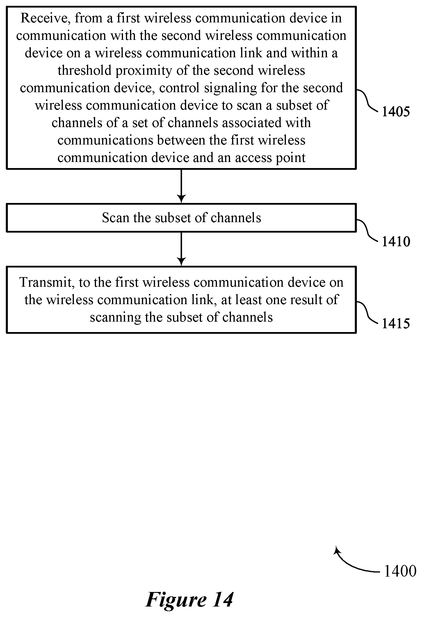 Patent US12581397 Figure 14 – Distributed wireless local area network scan for low latency applications
