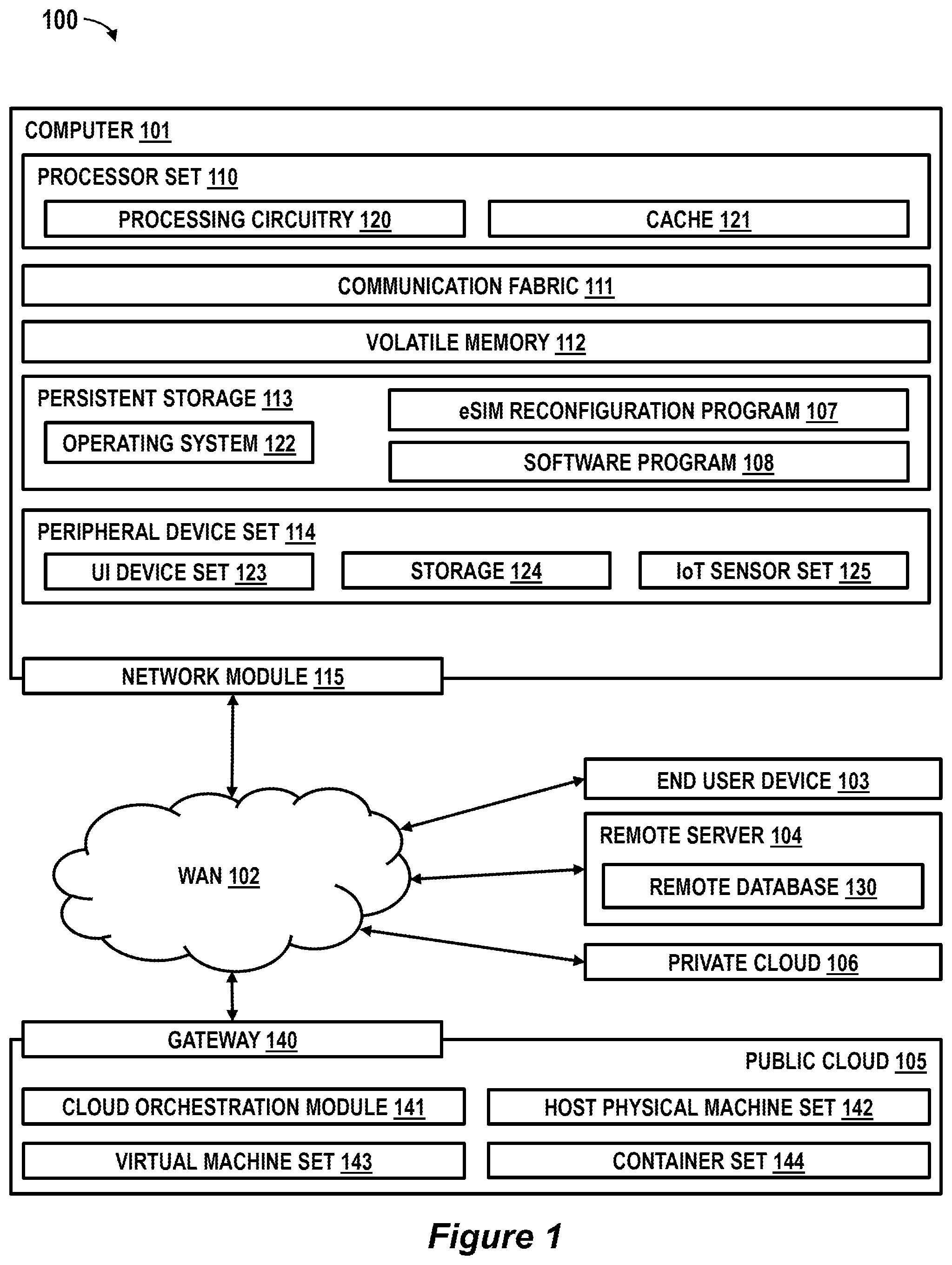 Patent US12581399 — Dynamic eSIM configuration based on available Wi-Fi internet bandwidth — Figure 1
