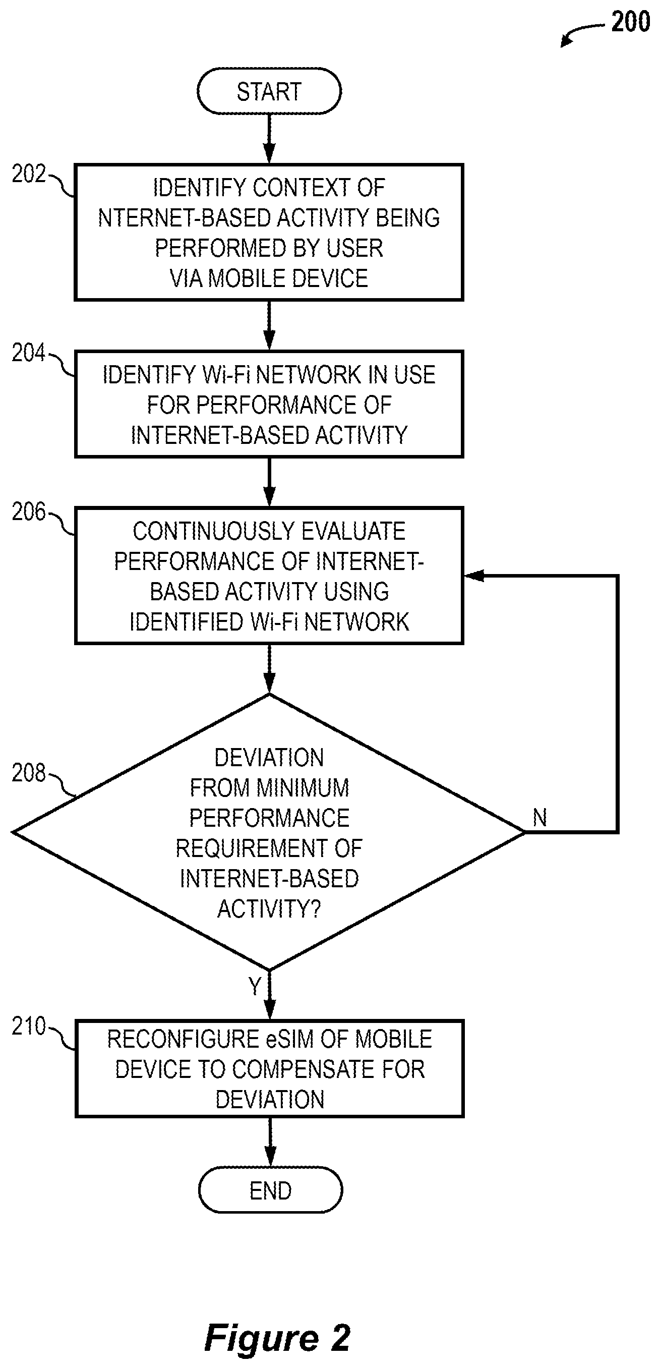 Patent US12581399 Figure 2 – Dynamic eSIM configuration based on available Wi-Fi internet bandwidth