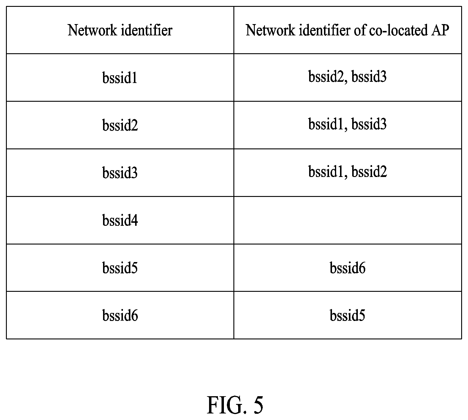 Patent US12581400 Figure 5 – Wireless communication method in wireless fidelity network and electronic device for performing the same