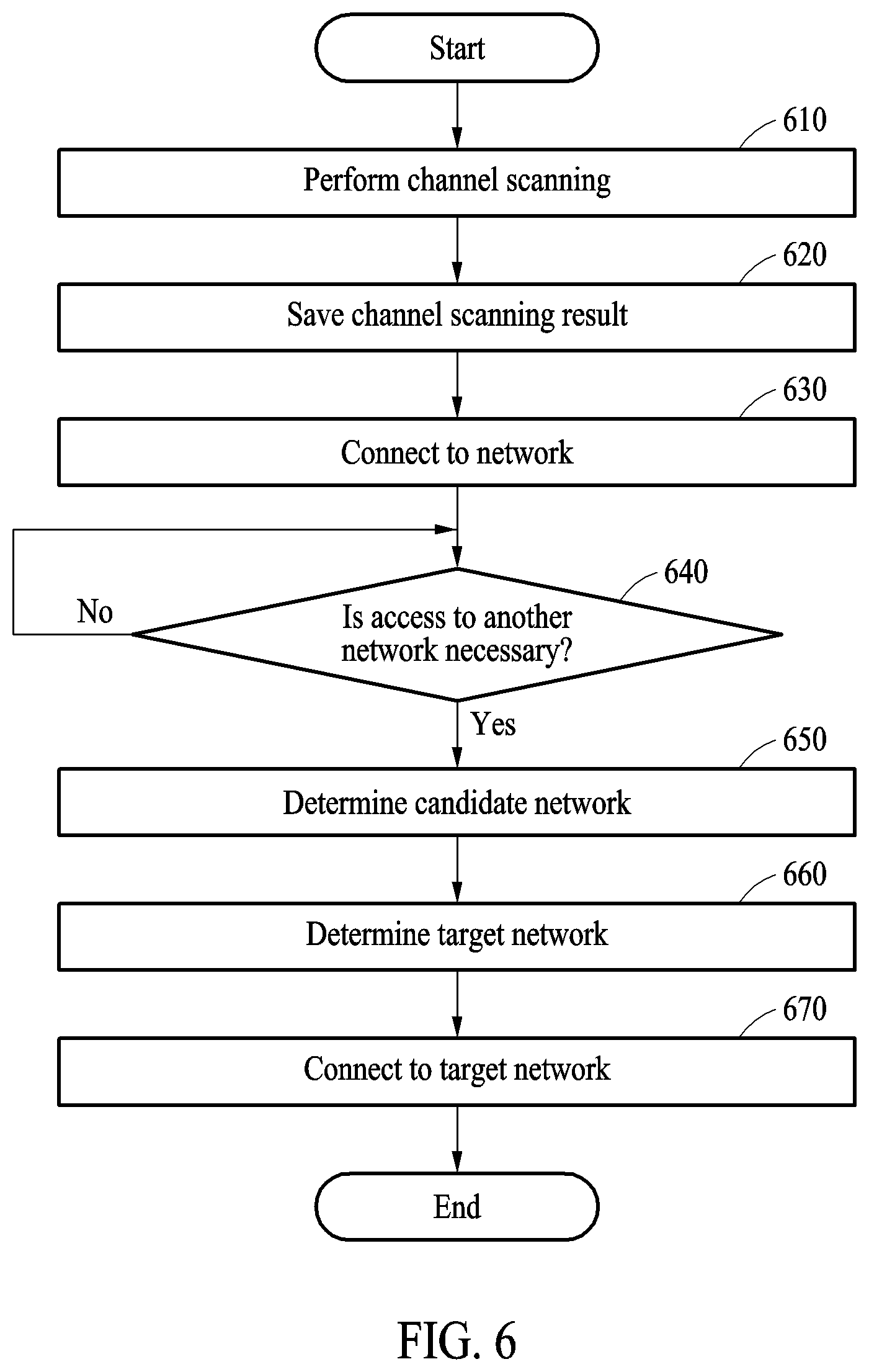 Patent US12581400 Figure 6 – Wireless communication method in wireless fidelity network and electronic device for performing the same