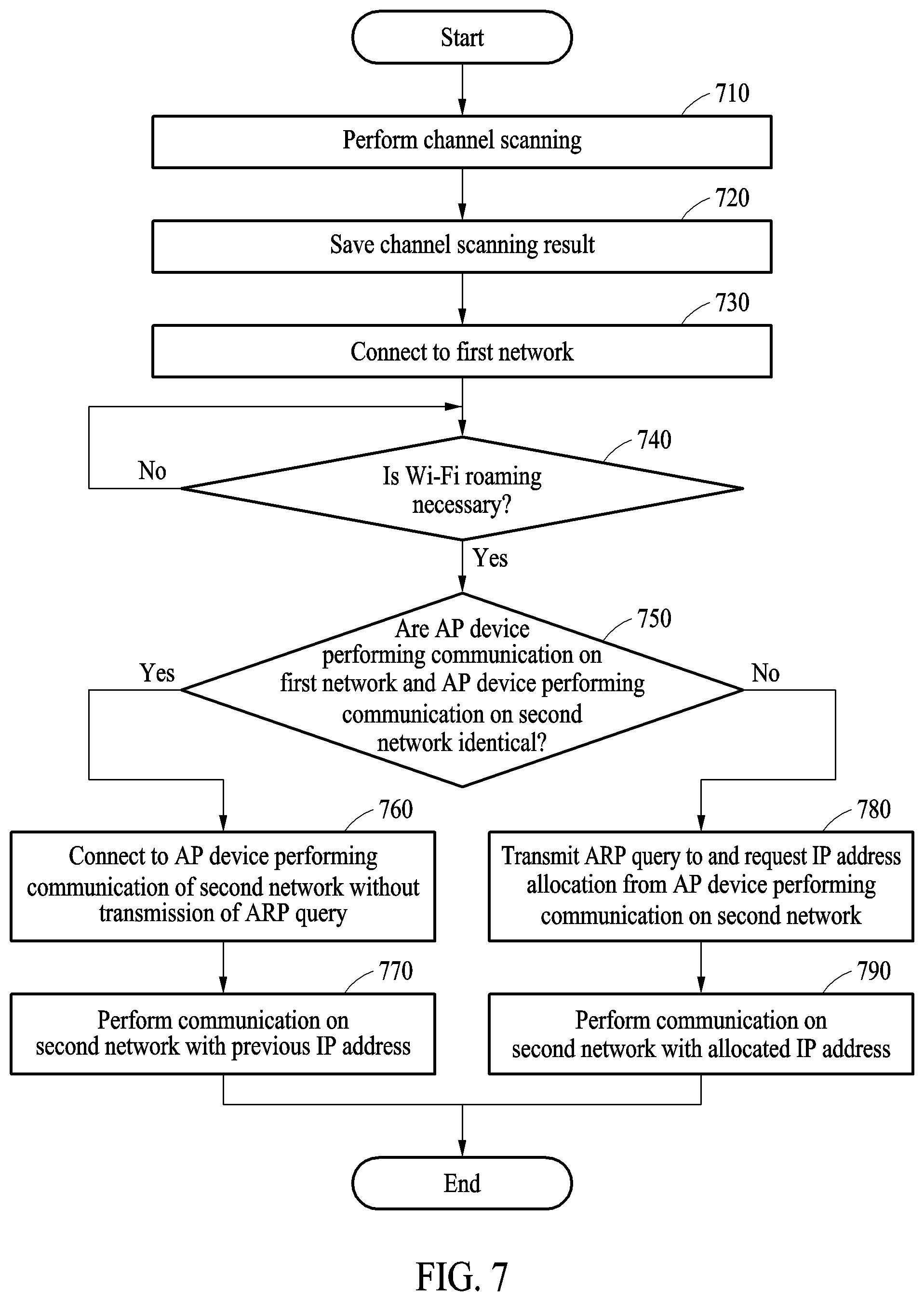 Patent US12581400 Figure 7 – Wireless communication method in wireless fidelity network and electronic device for performing the same