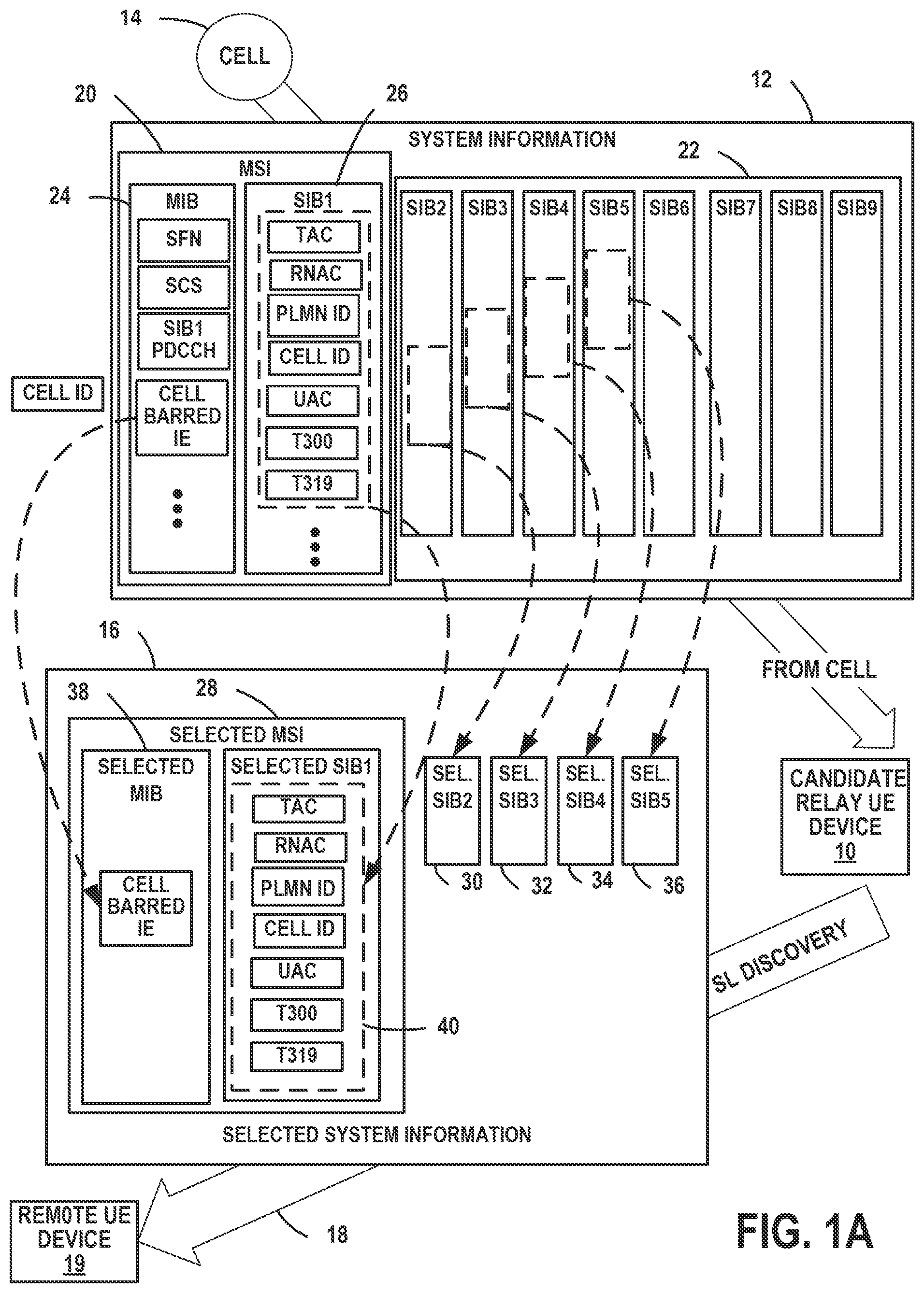Patent US12581401 Figure 1 – PC5 broadcast messages with selected system information