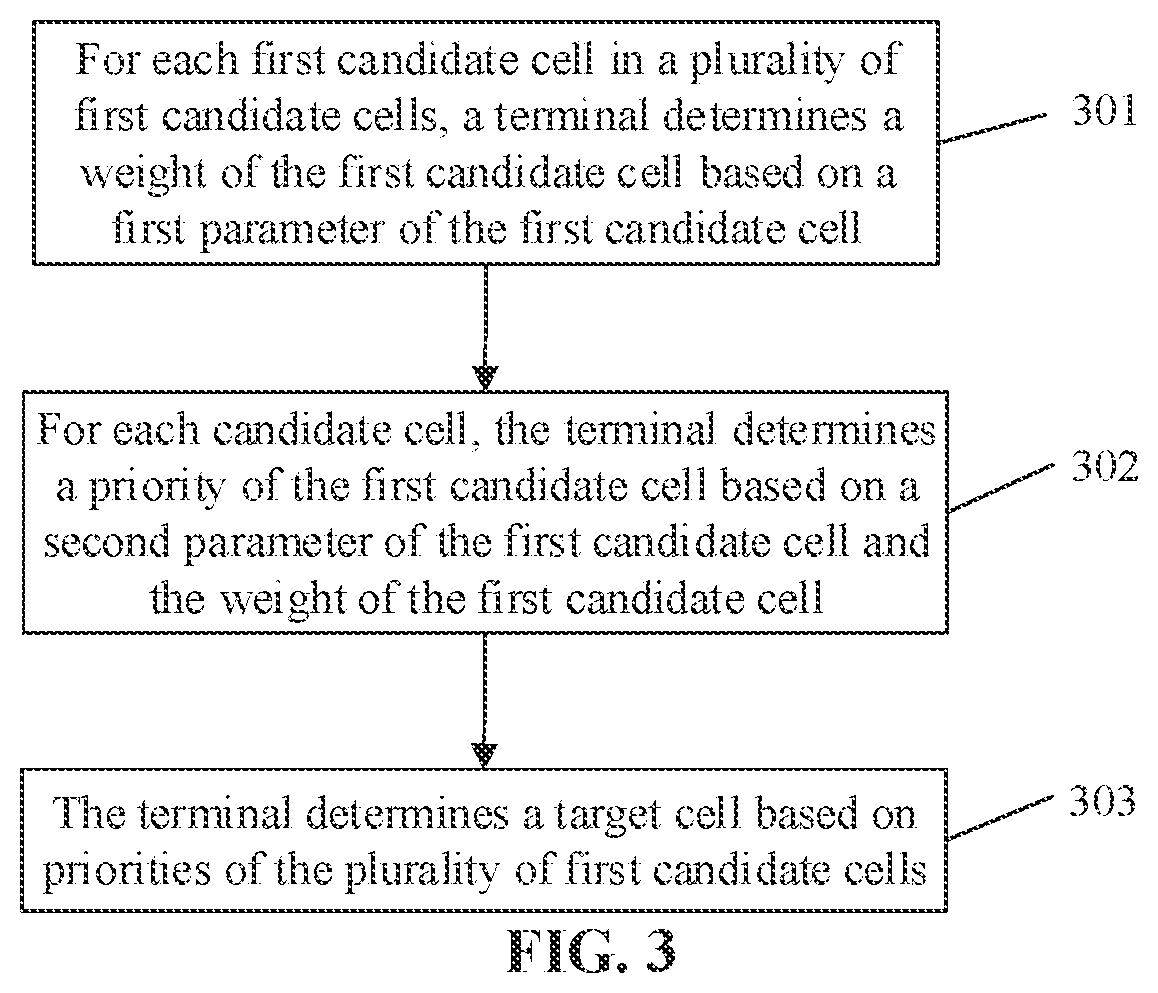 Patent US12581402 Figure 3 – Method and apparatus for cell selection, terminal, network device and storage medium