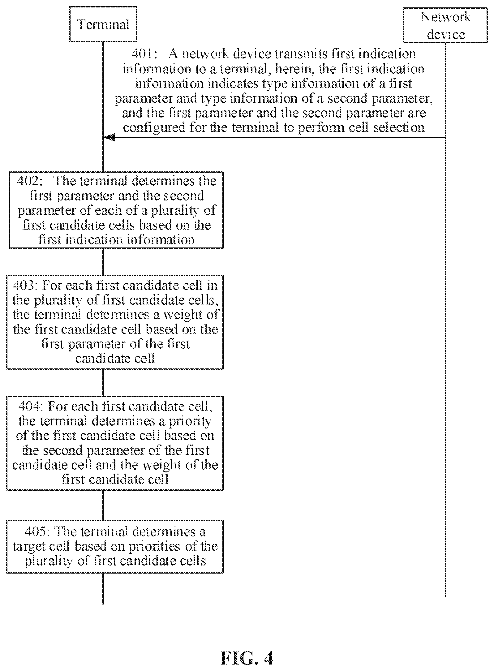 Patent US12581402 Figure 4 – Method and apparatus for cell selection, terminal, network device and storage medium