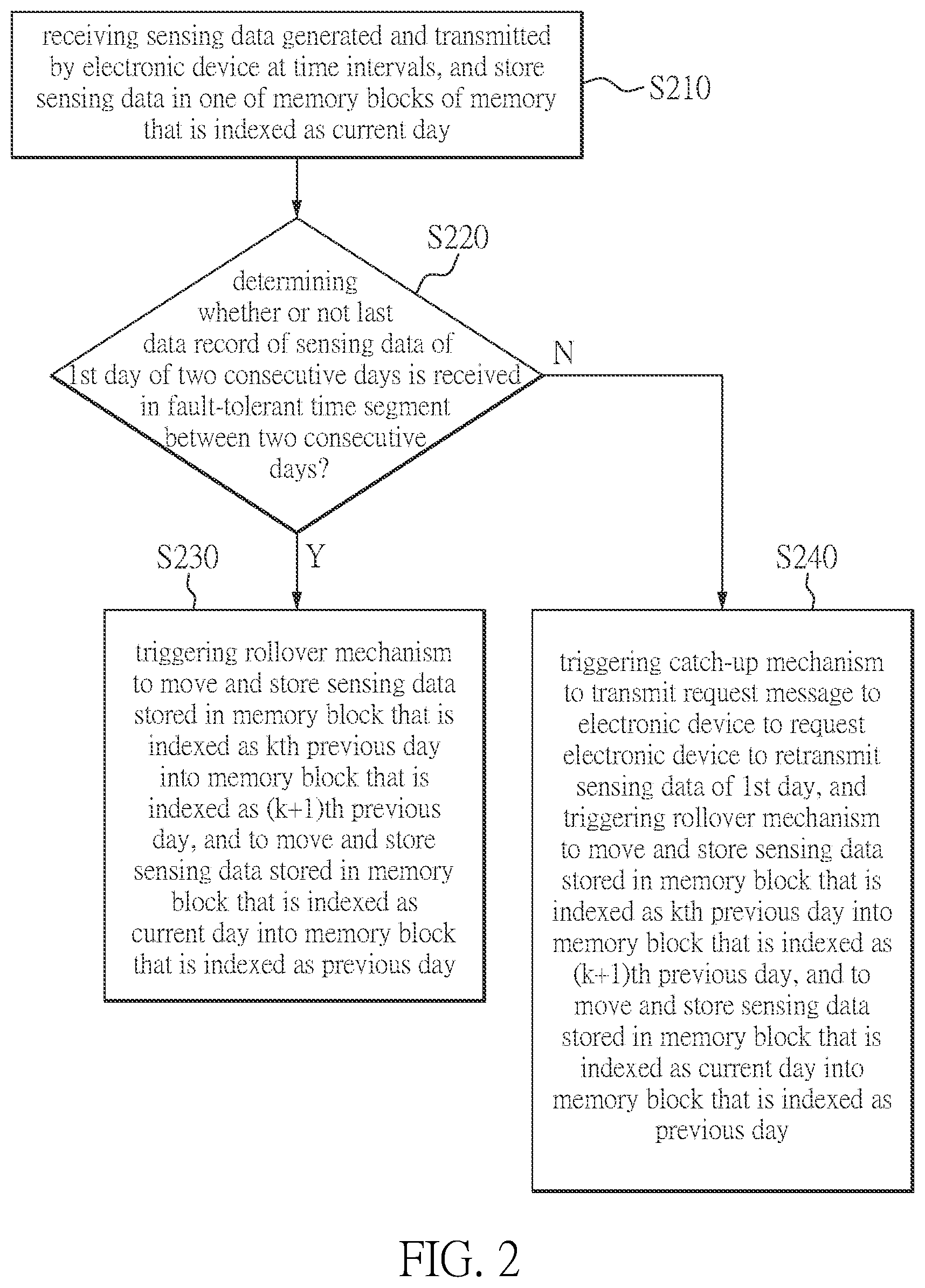 Patent US12581403 Figure 2 – Data processing method and mirror server for low-power wireless personal area network system