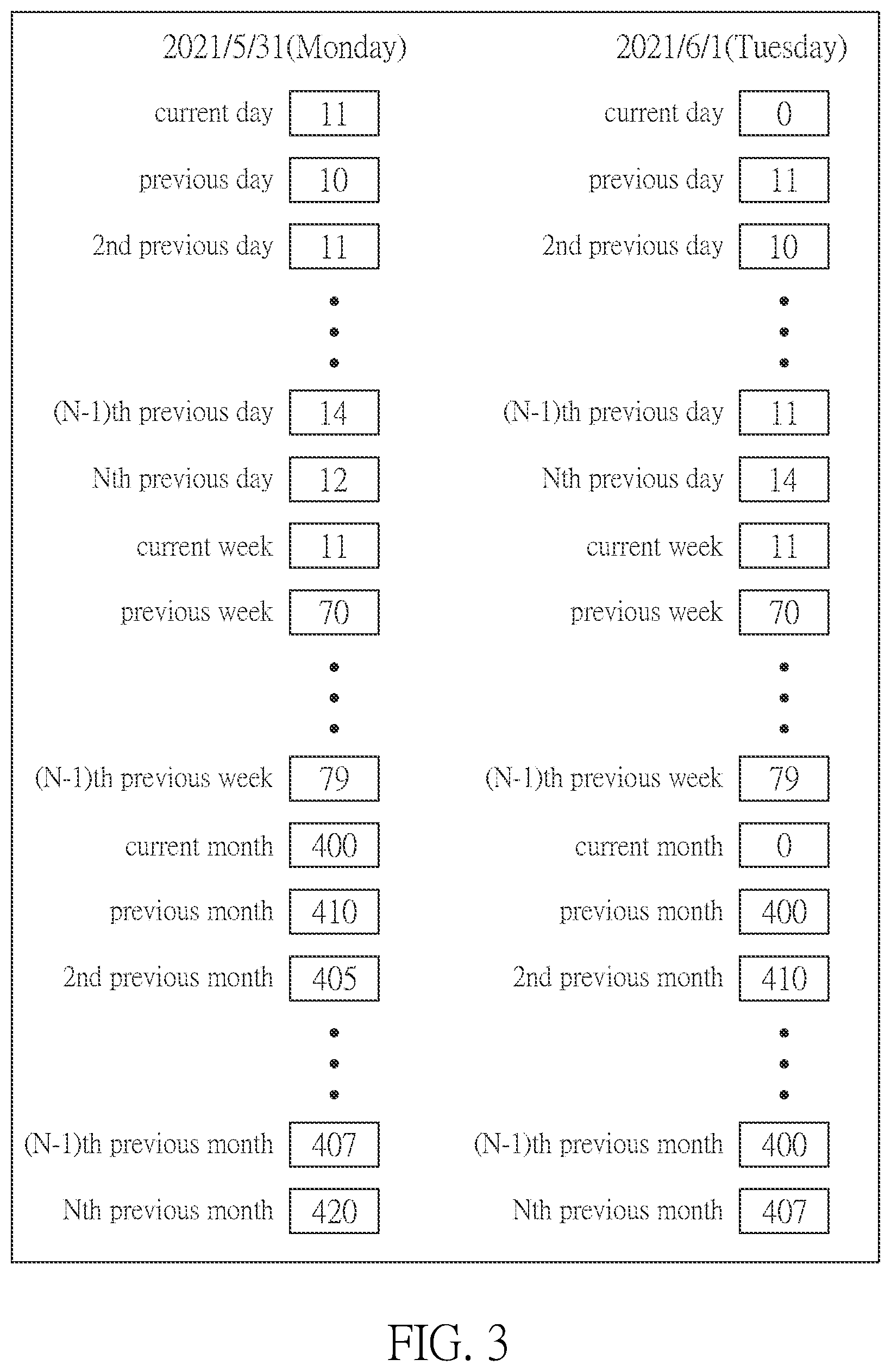 Patent US12581403 Figure 3 – Data processing method and mirror server for low-power wireless personal area network system