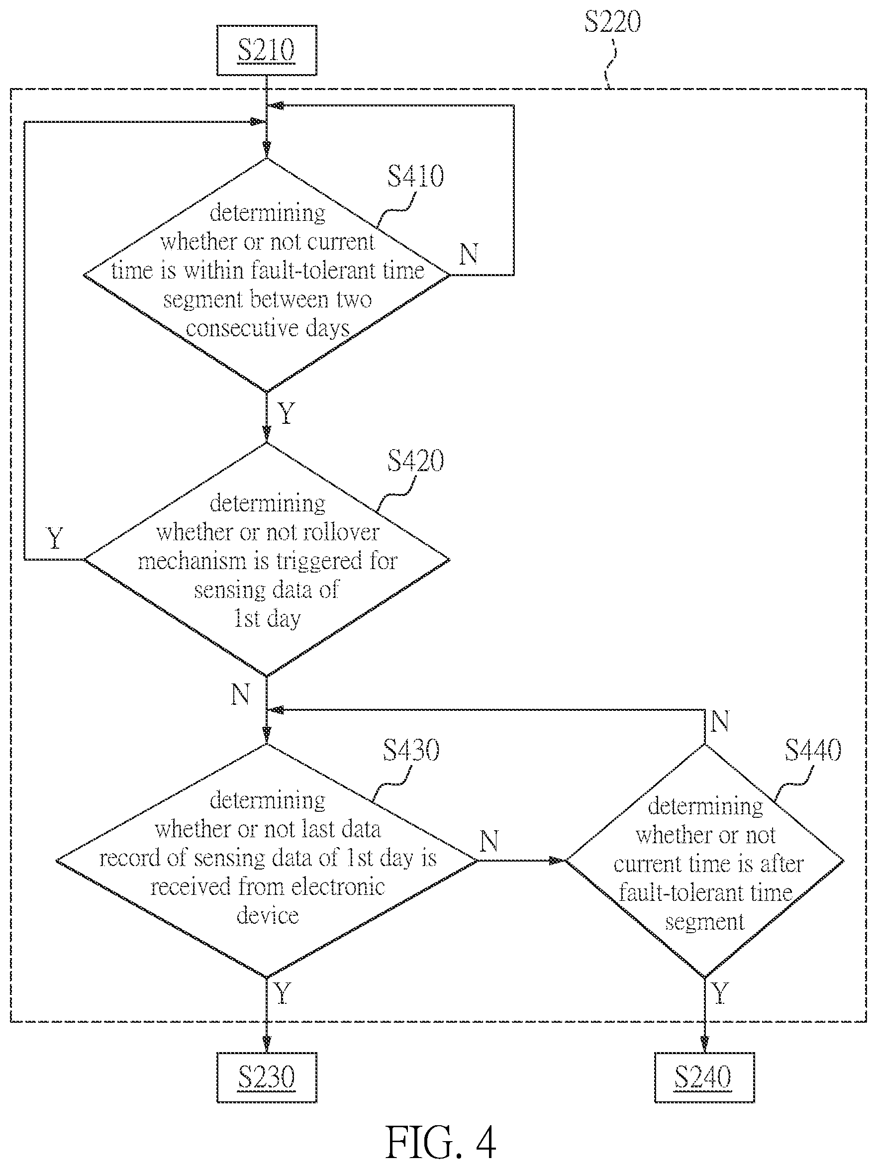 Patent US12581403 Figure 4 – Data processing method and mirror server for low-power wireless personal area network system