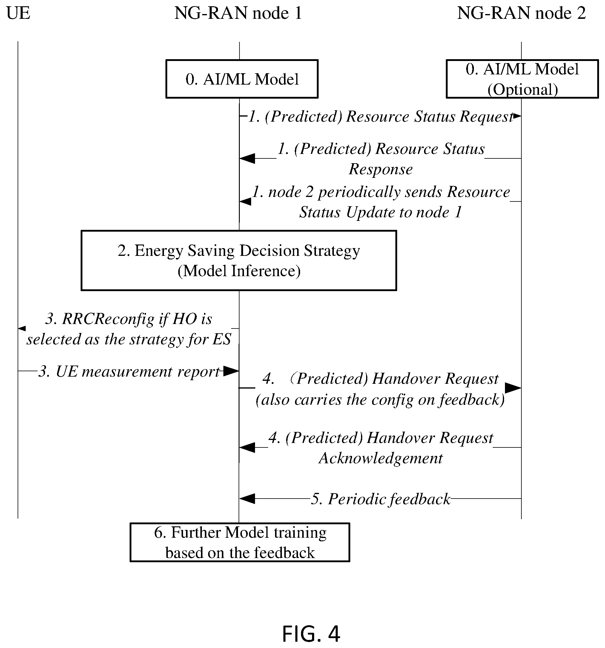Patent US12581404 Figure 6 – AI-based model use for network energy savings