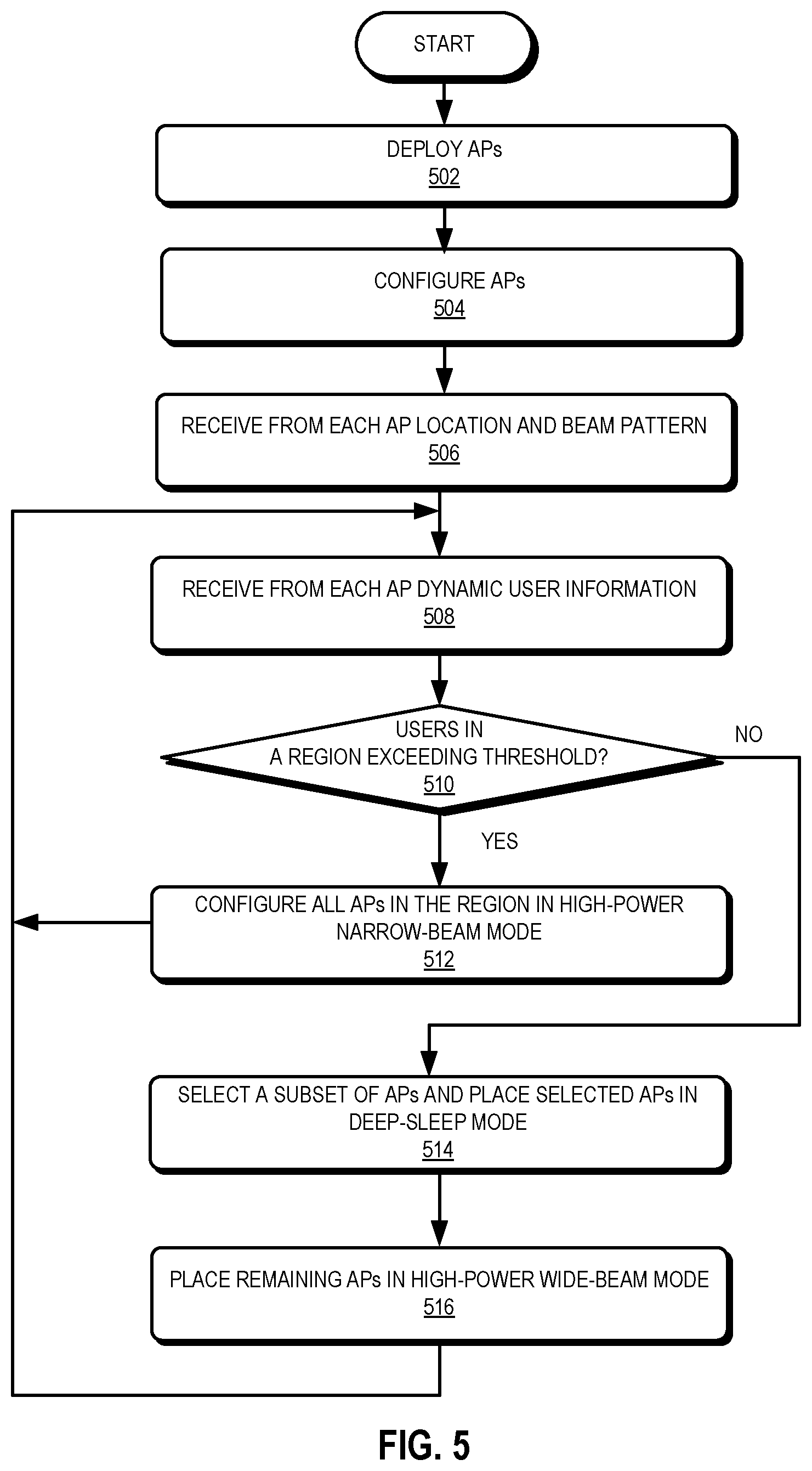 Patent US12581405 Figure 6 – Method and system for increasing energy efficiency in a wireless network