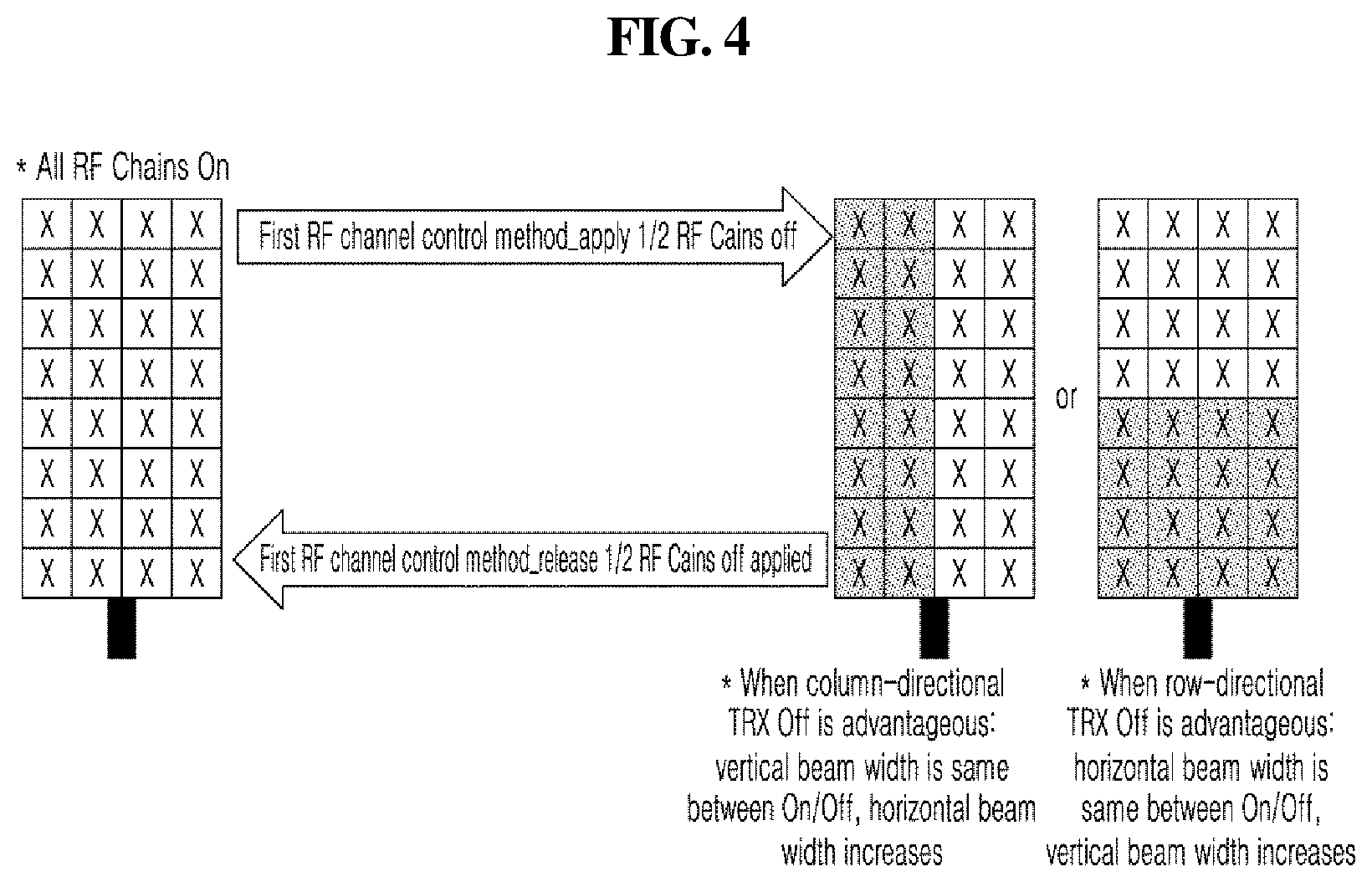 Patent US12581406 Figure 4 – RF channel control device, base station device, and RF channel control method performed by same