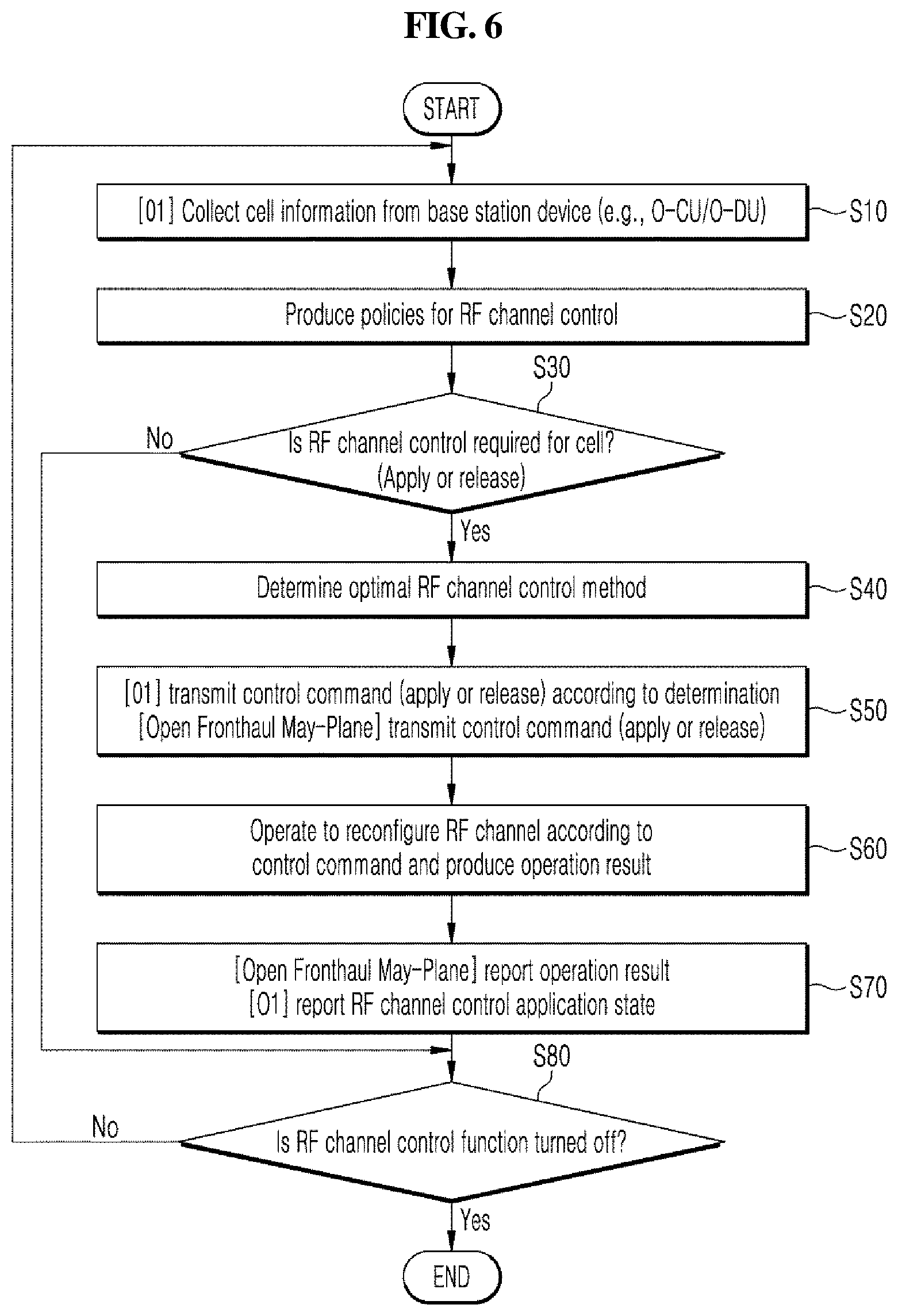 Patent US12581406 Figure 6 – RF channel control device, base station device, and RF channel control method performed by same