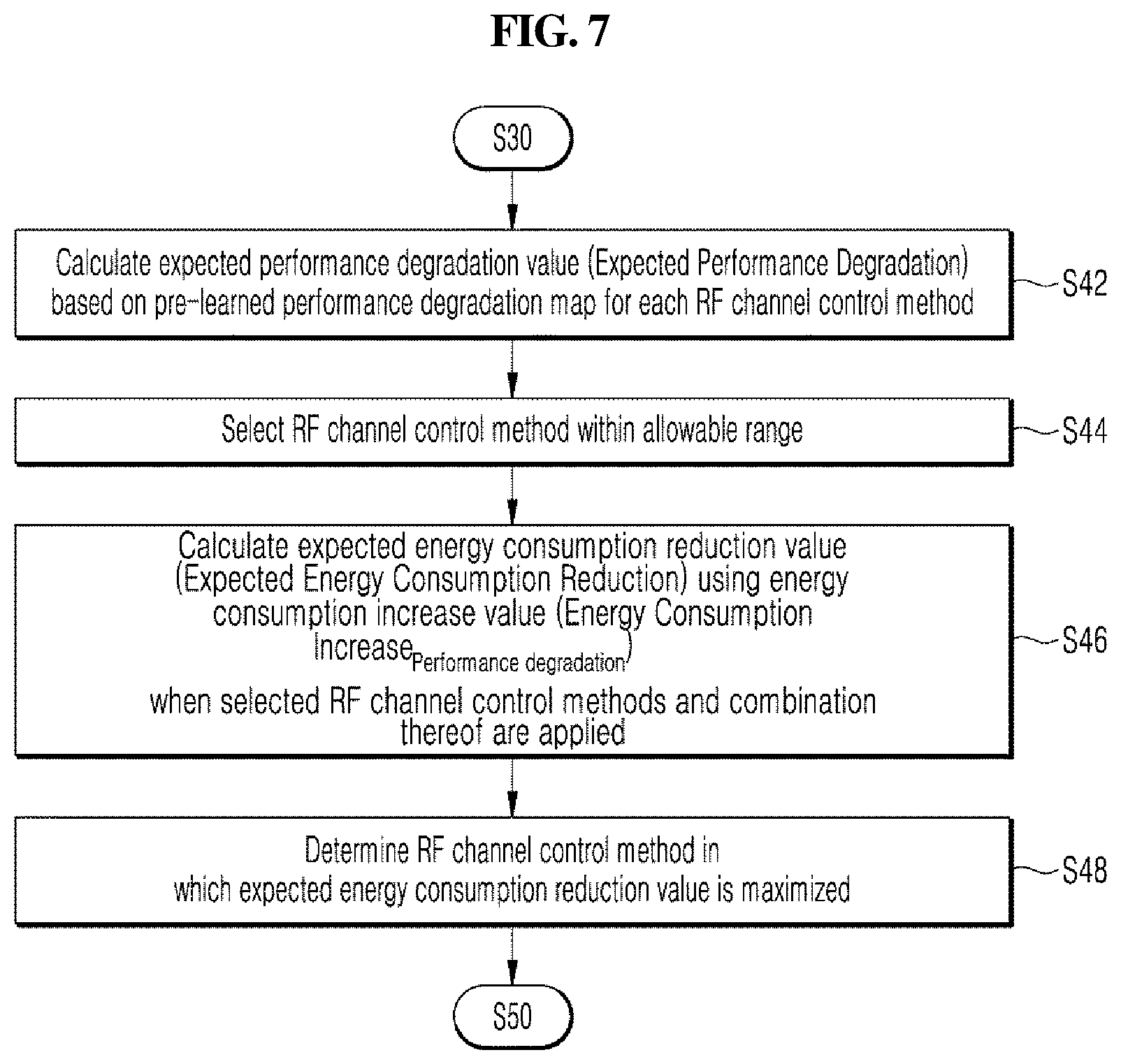 Patent US12581406 Figure 7 – RF channel control device, base station device, and RF channel control method performed by same